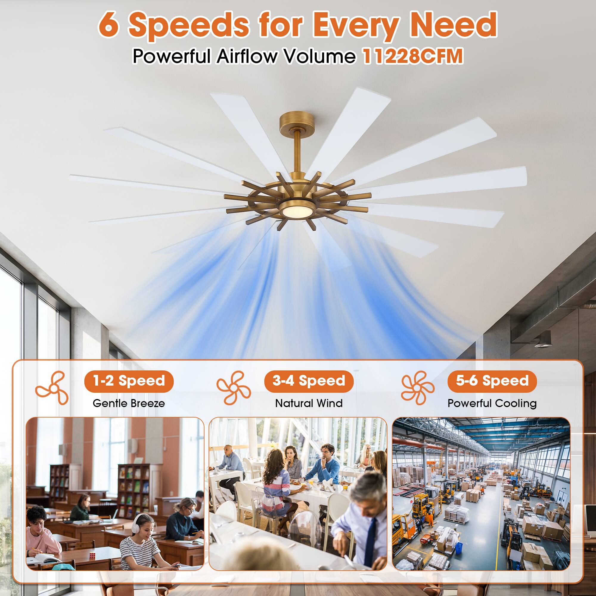 6 Speeds for Every Need  
Powerful Airflow Volume 11228CFM  

1-2 Speed Gentle Breeze  
3-4 Speed Natural Wind  
5-6 Speed Powerful Cooling
