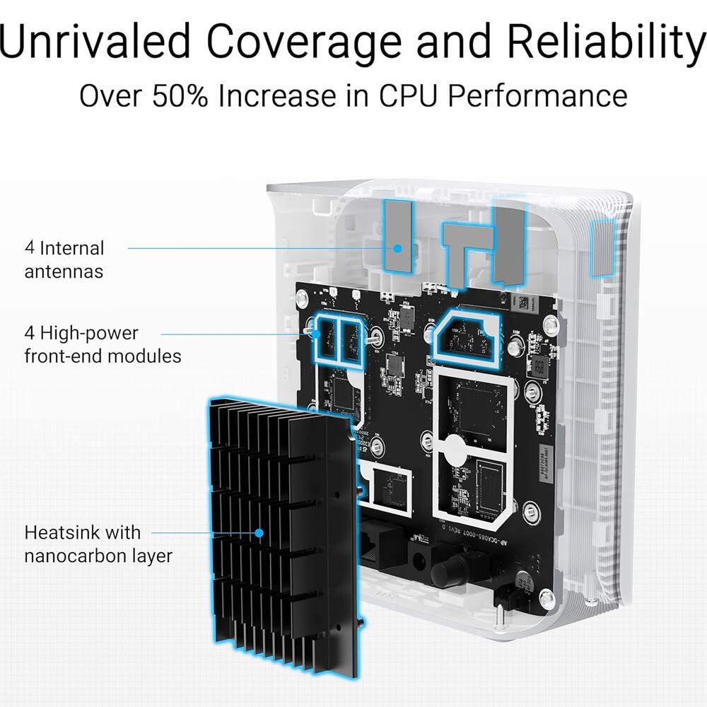 Unrivaled Coverage and Reliability  
Over 50% Increase in CPU Performance  

4 Internal antennas  
4 High-power front-end modules  
Heatsink with nanocarbon layer