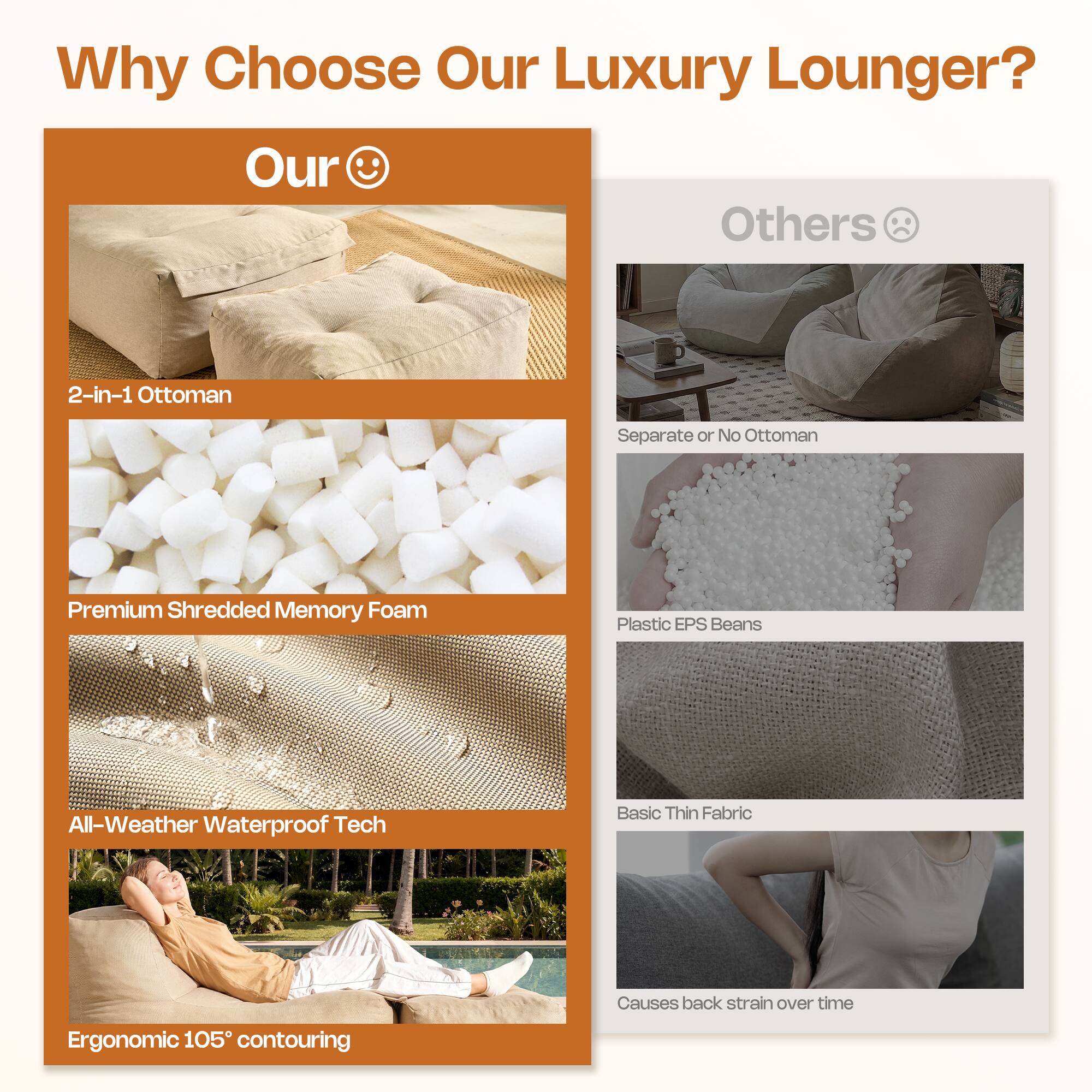 Why Choose Our Luxury Lounger?

**Our**  
- 2-in-1 Ottoman  
- Premium Shredded Memory Foam  
- All-Weather Waterproof Tech  
- Ergonomic 105° contouring  

**Others**  
- Separate or No Ottoman  
- Plastic EPS Beans  
- Basic Thin Fabric  
- Causes back strain over time