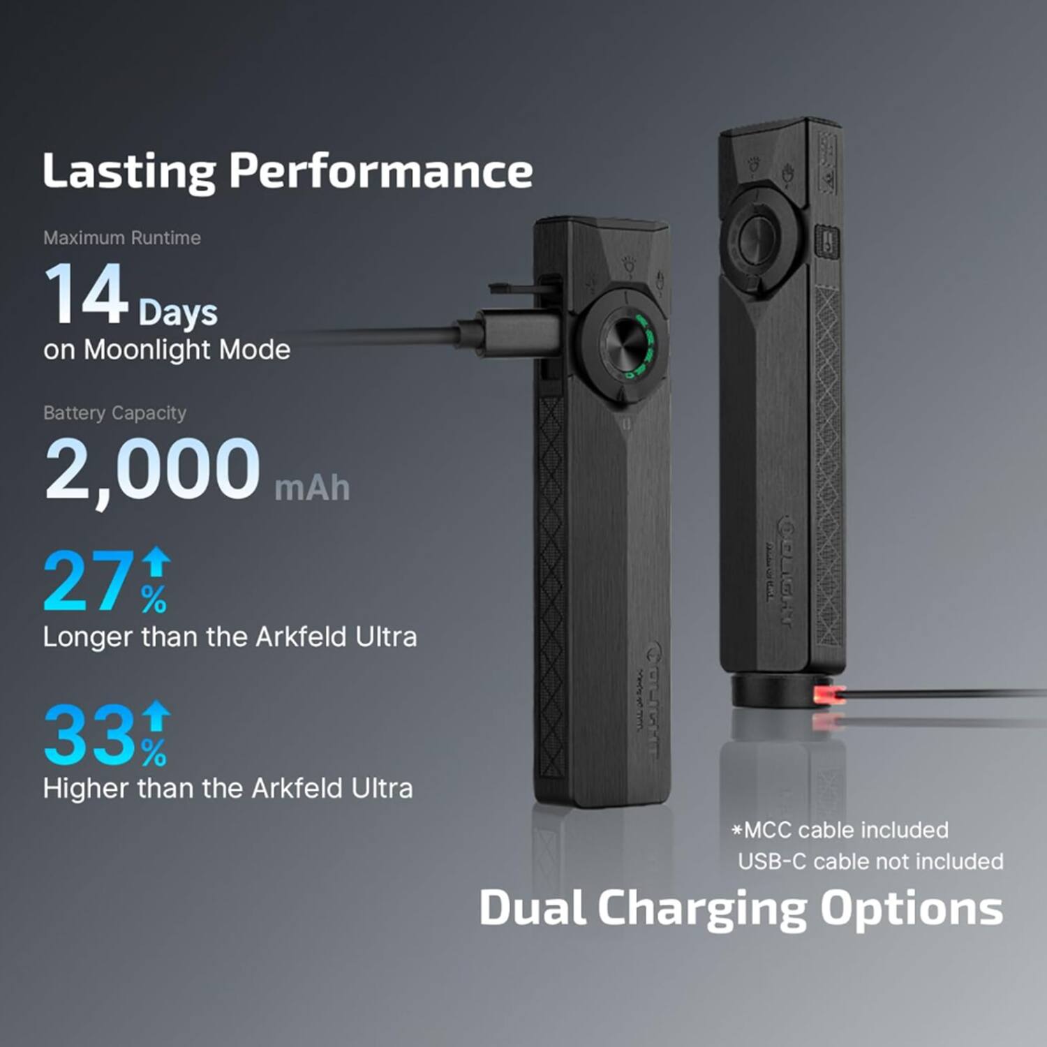 Lasting Performance  
Maximum Runtime: 14 Days on Moonlight Mode  
Battery Capacity: 2,000 mAh  
27% Longer than the Arkfeld Ultra  
33% Higher than the Arkfeld Ultra  

*MCC cable included  
USB-C cable not included  

Dual Charging Options