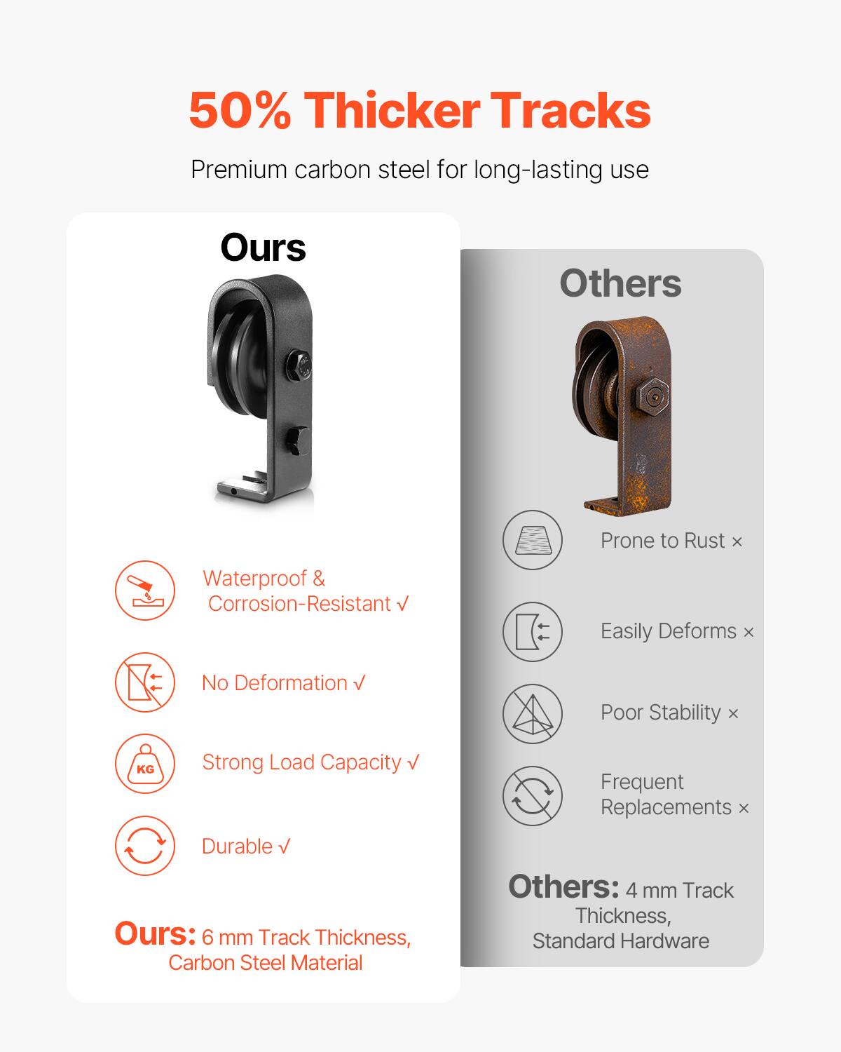50% Thicker Tracks

Premium carbon steel for long-lasting use

Ours:
- Waterproof & Corrosion-Resistant √
- No Deformation √
- Strong Load Capacity √
- Durable √

Ours: 6 mm Track Thickness, Carbon Steel Material

Others:
- Prone to Rust ×
- Easily Deforms ×
- Poor Stability ×
- Frequent Replacements ×

Others: 4 mm Track Thickness, Standard Hardware