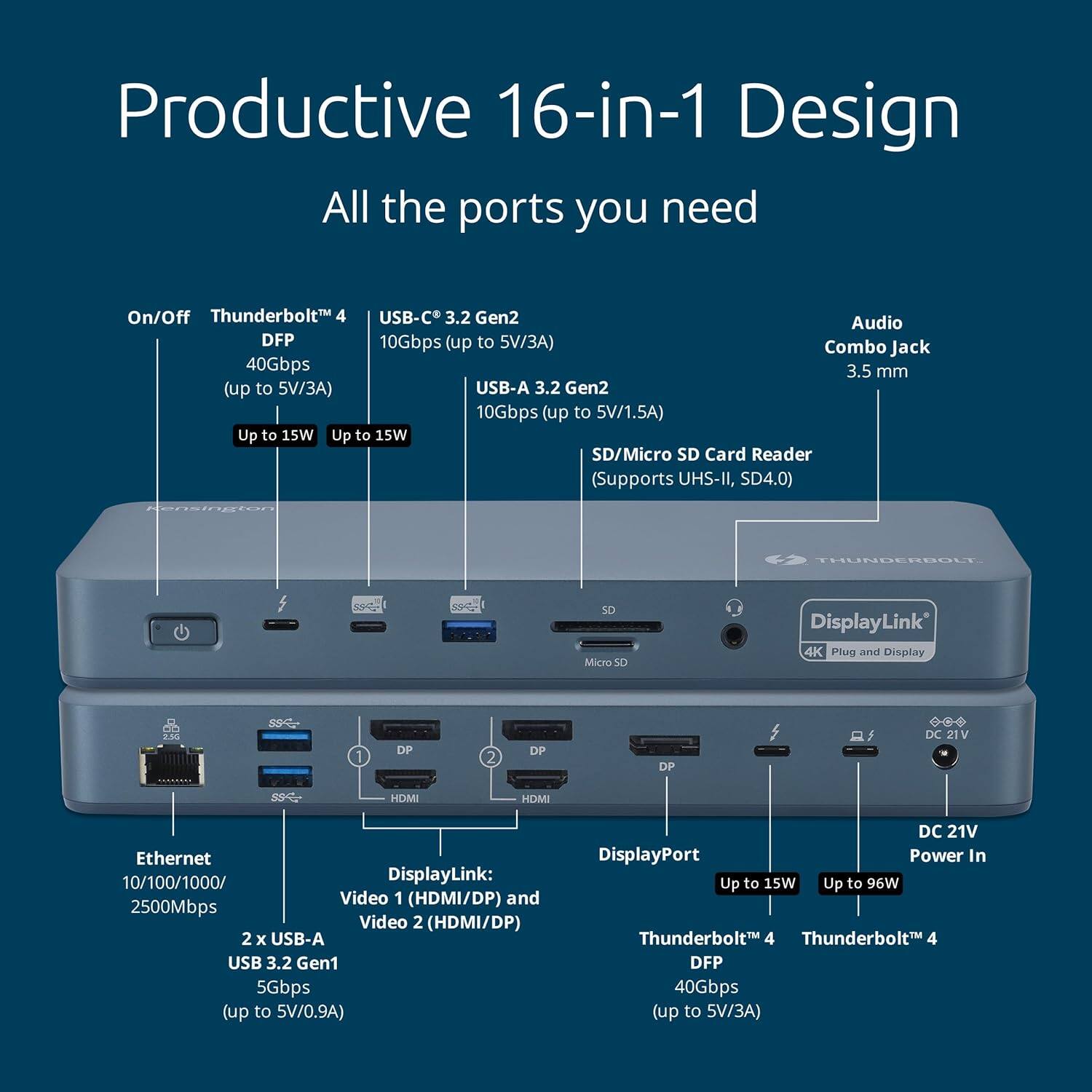 Productive 16-in-1 Design  
All the ports you need

- On/Off
- Thunderbolt™ 4 DFP 40Gbps (up to 5V/3A) Up to 15W
- USB-C 3.2 Gen2 10Gbps (up to 5V/3A) Up to 15W
- USB-A 3.2 Gen2 10Gbps (up to 5V/1.5A) Up to 15W
- Audio Combo Jack 3.5mm
- SD/Micro SD Card Reader (Supports UHS-II, SD4.0)
- Ethernet 10/100/1000/2500Mbps
- DisplayPort
- HDMI
- 2 x USB-A USB 3.2 Gen1 5Gbps (up to 5V/0.9A)
- DisplayLink: Video 1 (HDMI/DP) and Video 2 (HDMI/DP)
- Thunderbolt™ 4 DFP 40Gbps (up to 5V/3A)
- DC 21V Power In Up