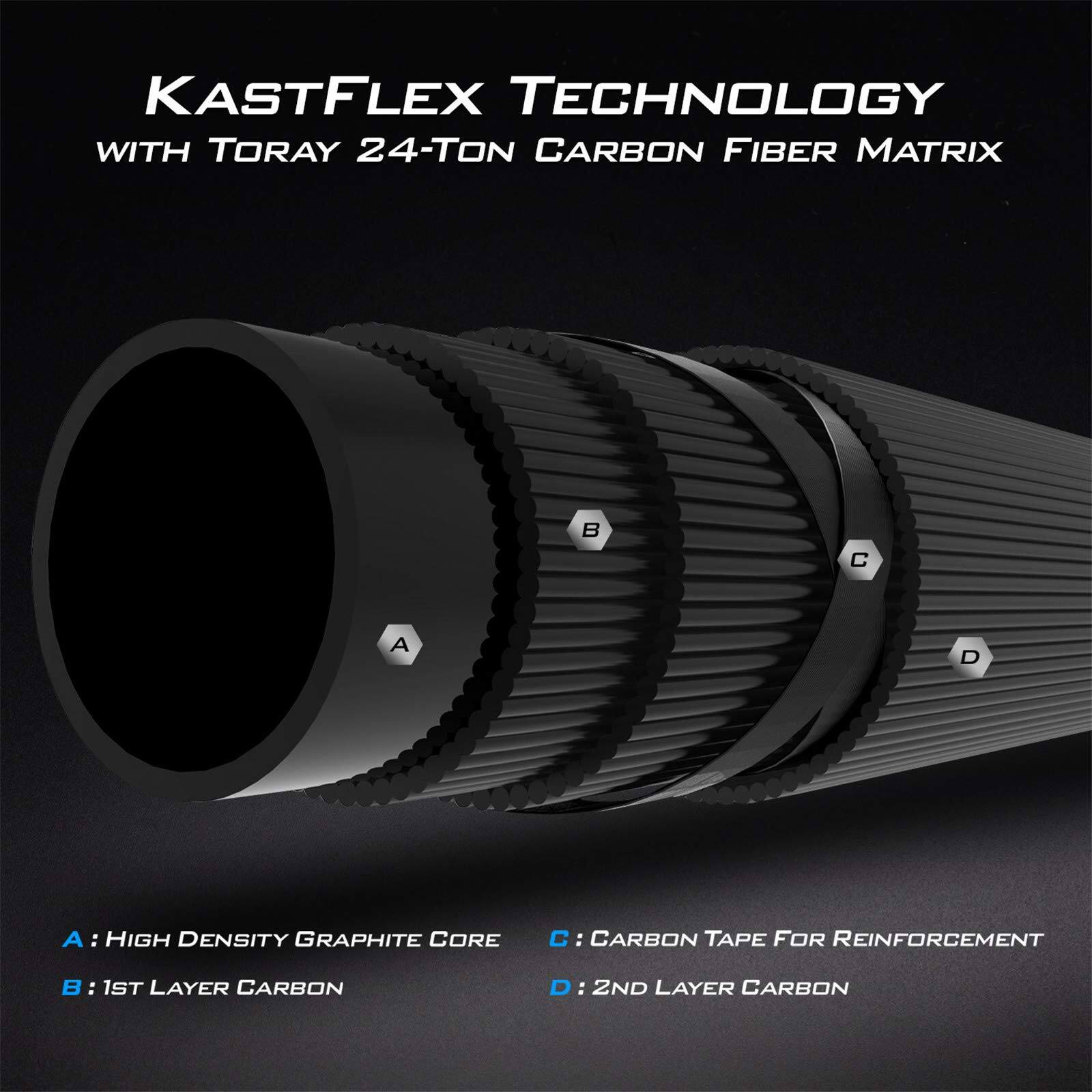 KASTFLEX TECHNOLOGY  
WITH TORAY 24-TON CARBON FIBER MATRIX  

A: HIGH DENSITY GRAPHITE CORE  
B: 1ST LAYER CARBON  
C: CARBON TAPE FOR REINFORCEMENT  
D: 2ND LAYER CARBON