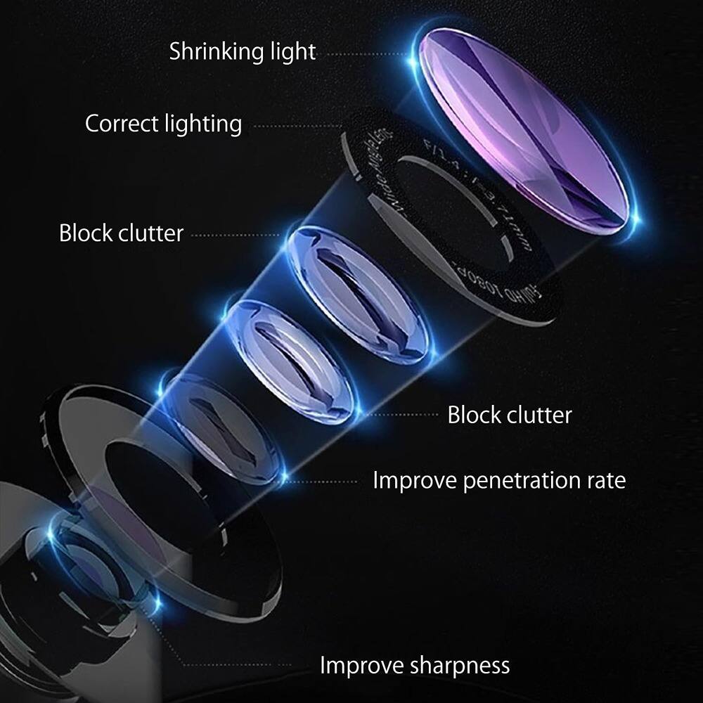 - Shrinking light
- Correct lighting
- Block clutter
- Block clutter
- Improve penetration rate
- Improve sharpness

F/1.4 17mm 1080A OHIO