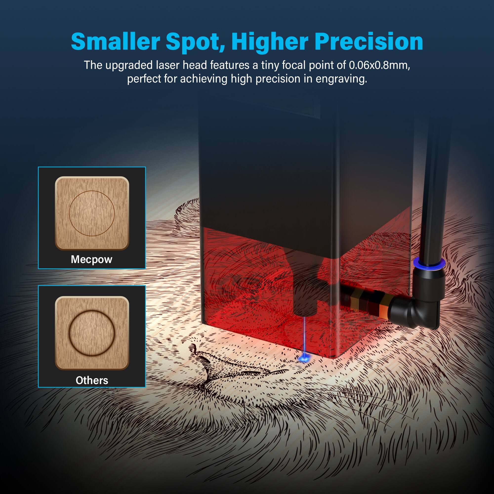 Smaller Spot, Higher Precision: The upgraded laser head features a tiny focal point of 0.06x0.8mm, perfect for achieving high precision in engraving. Others.