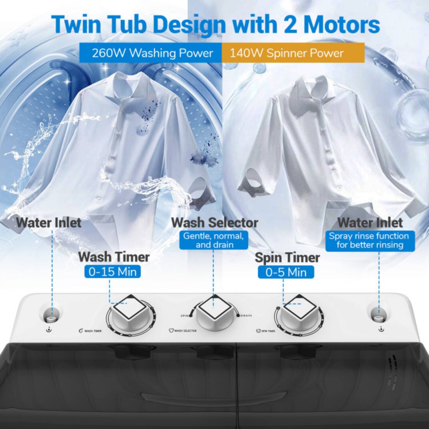 Twin Tub Design with 2 Motors  
260W Washing Power  
140W Spinner Power  

Water Inlet  
Wash Timer 0-15 Min  
Wash Selector (Gentle, normal, and drain)  
Spin Timer 0-5 Min  
Water Inlet  
Spray rinse function for better rinsing