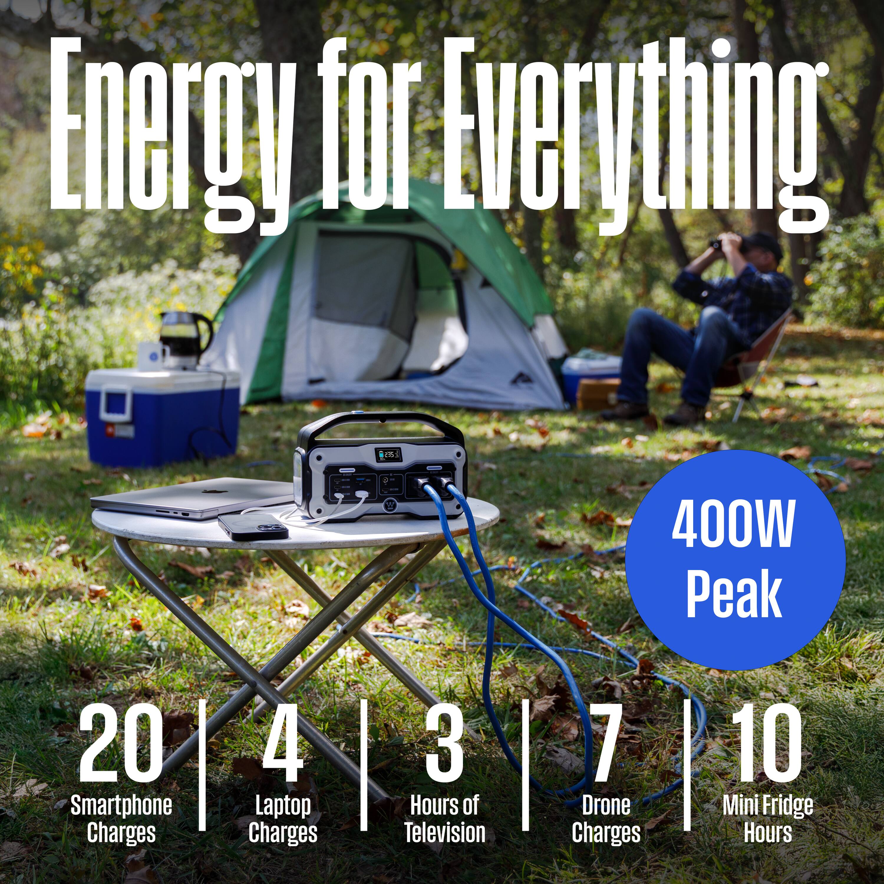 Energy for Everything

20 Smartphone Charges  
4 Laptop Charges  
3 Hours of Television  
7 Drone Charges  
10 Mini Fridge Hours  

400W Peak