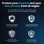 Protect your property and your data privacy from all angles. Our video security solutions are built to make your life more secure, physically and digitally. Our best-in-class technology makes securing your property effective and convenient. Local storage makes recorded footage virtually impenetrable to hackers and cyber criminals. Our US-hosted servers protect your data from getting into the wrong hands. The Night Owl Guarantee means your data will never be sold to a third-party.