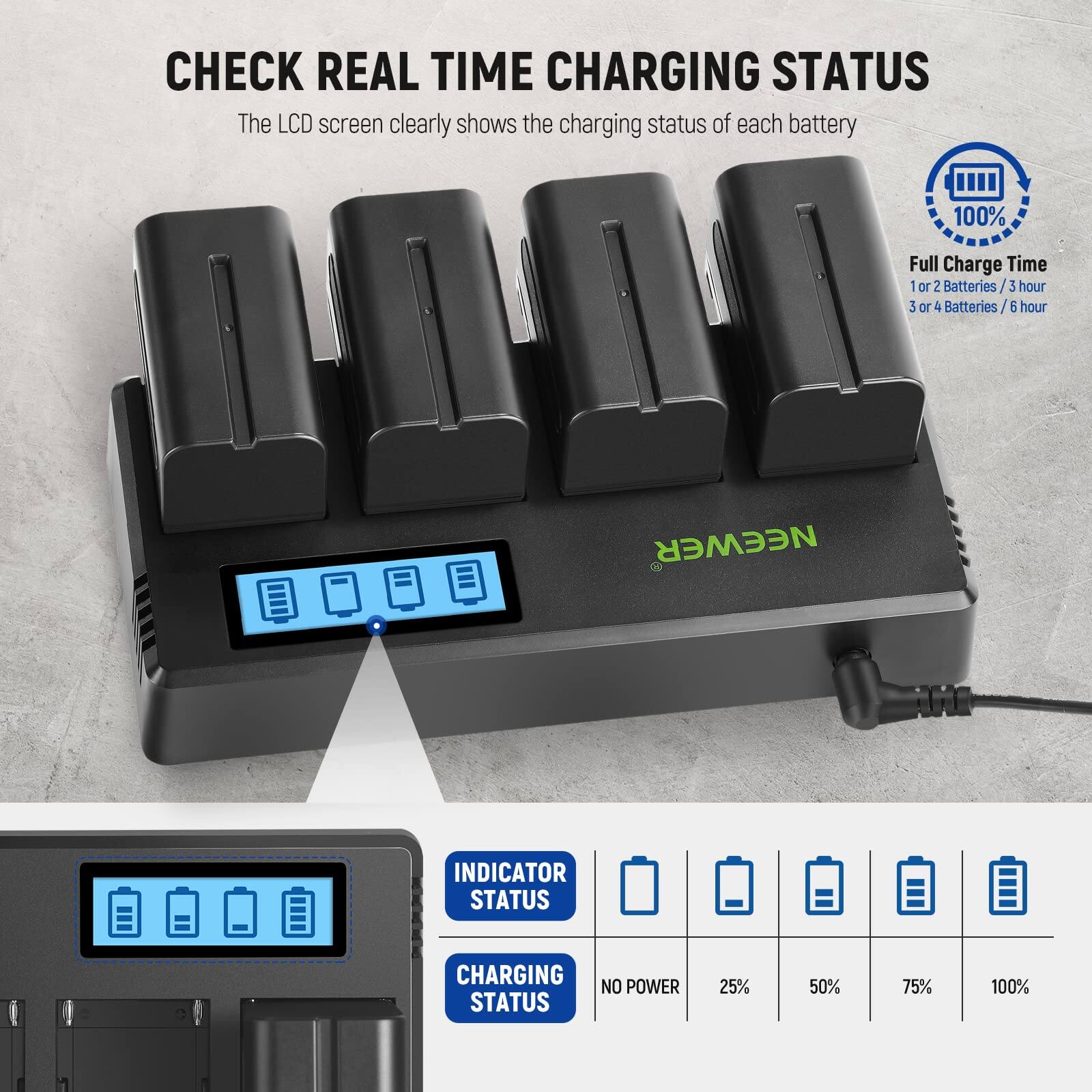 CHECK REAL TIME CHARGING STATUS  
The LCD screen clearly shows the charging status of each battery  

100% Full Charge Time  
1 or 2 Batteries / 3 hours  
3 or 4 Batteries / 6 hours  

NEEWER INDICATOR STATUS  
CHARGING STATUS  
NO POWER 25% 50% 75% 100%