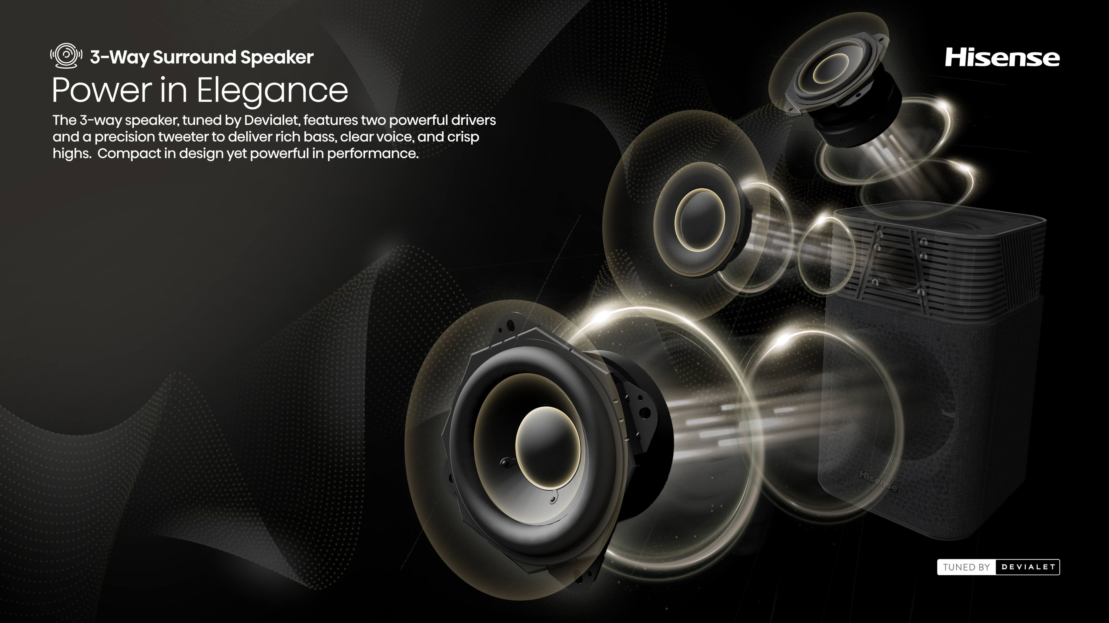 The text on the image reads: "3-Way Surround Speaker Power in Elegance The 3-way speaker, tuned by Devialet, features two powerful drivers and a precision tweeter to deliver rich bass, clear voice, and crisp highs. Compact in design yet powerful in performance. Hisense Hisende TUNED BY DEVIALET."