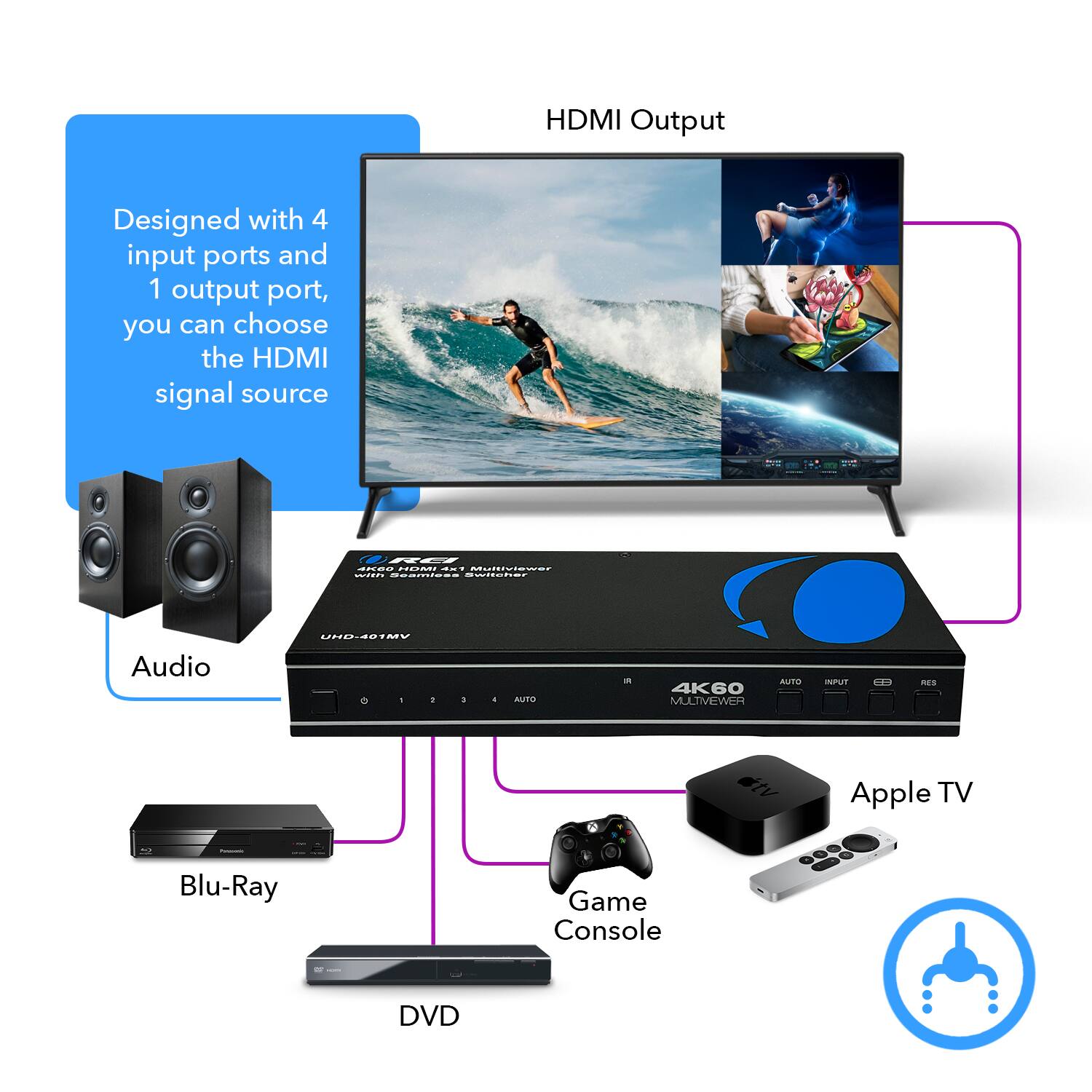 その他 IMAGENICS UHD-14 4K HDMI DISTRIBUTOR 楽天市場】【中古】 IMAGENICS UHD-14 4K HDMI DISTRIBUTOR 多機能型