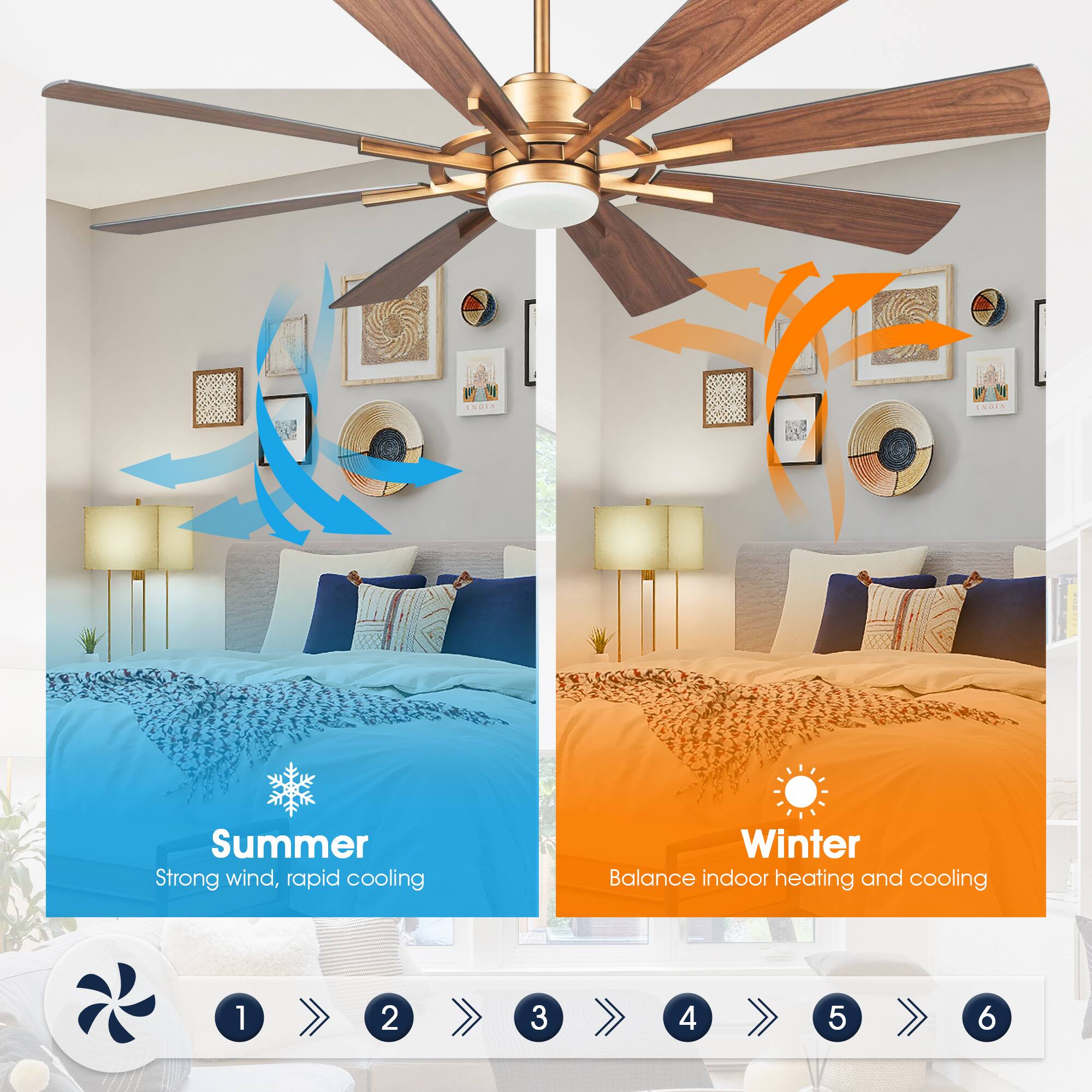 - CNO.. ENOIN HEP Summer Strong wind, rapid cooling Winter Balance indoor heating and cooling 1 2 3 4 5 6