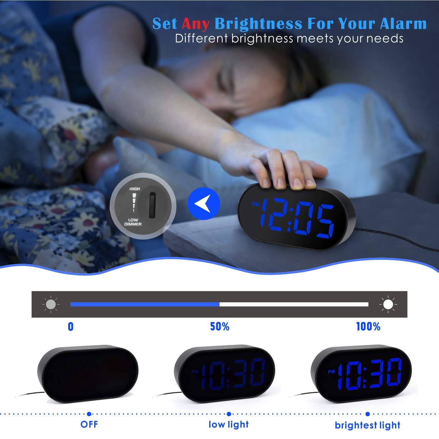 Set Any Brightness For Your Alarm  
Different brightness meets your needs  

HH LOW DHMMER 12:05 O 50% 100% PM 10:30 PM 10:30 OFF low light brightest light