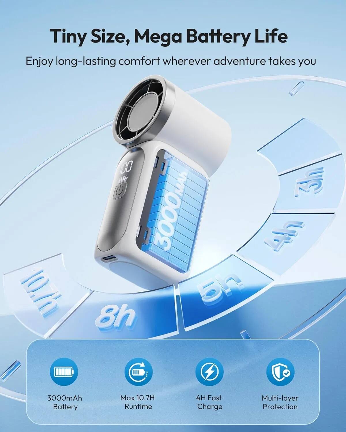 Tiny Size, Mega Battery Life  
Enjoy long-lasting comfort wherever adventure takes you  

- 3000mAh Battery  
- Max 10.7H Runtime  
- 4H Fast Charge  
- Multi-layer Protection