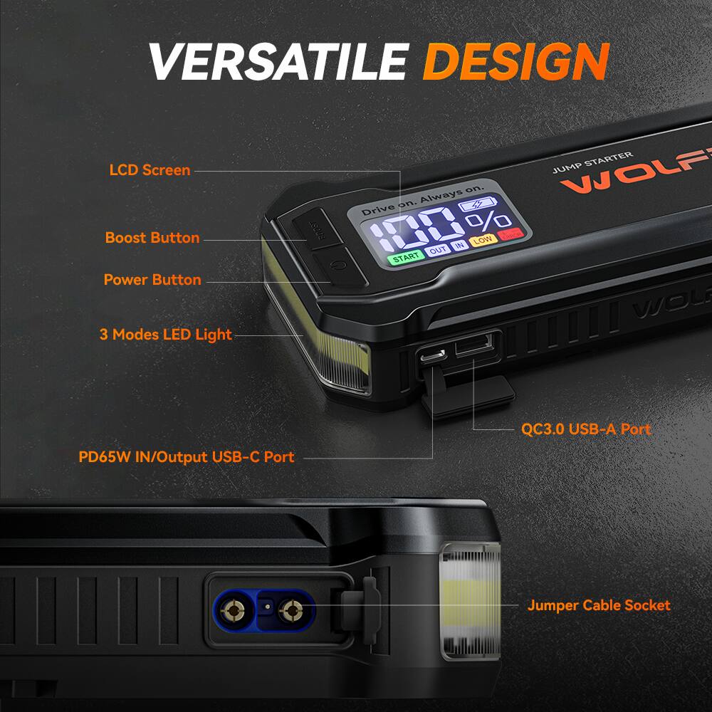 VERSATILE DESIGN

- LCD Screen
- Boost Button
- Power Button
- 3 Modes LED Light
- PD65W IN/Output USB-C Port
- QC3.0 USB-A Port
- Jumper Cable Socket