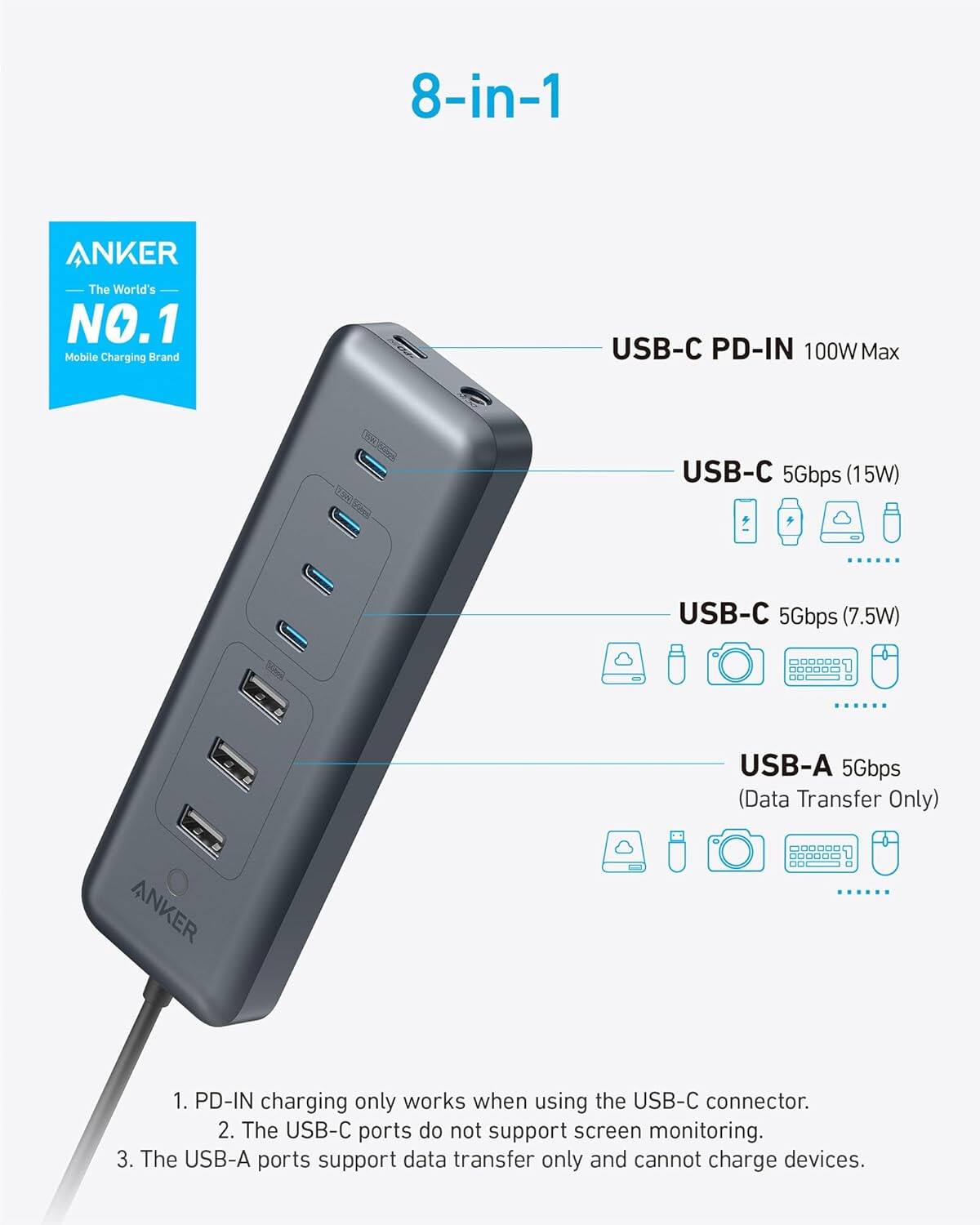 Anker USB C Hub, 8 in 1 5Gbps Data Hub, USB Splitter with 3 USBA