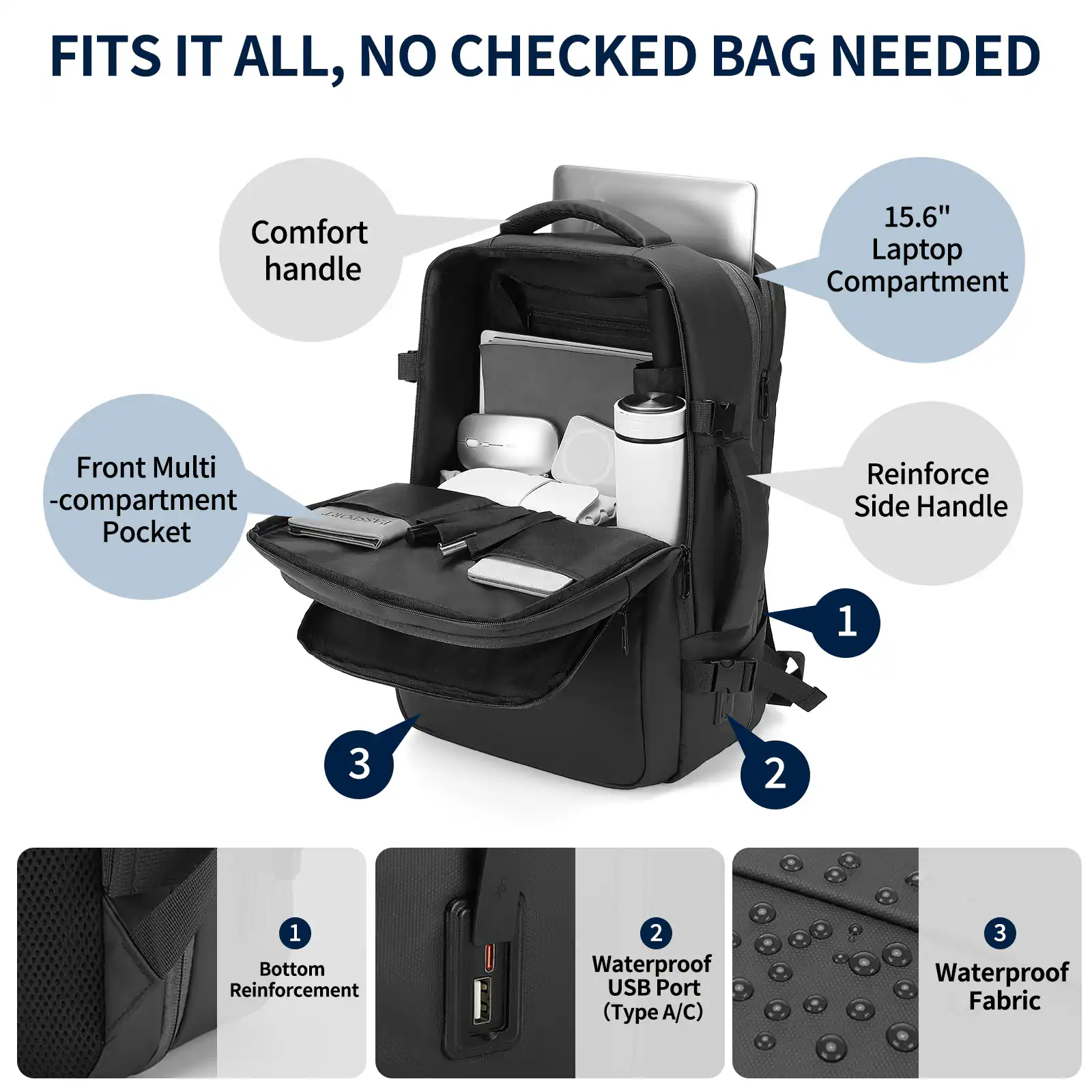 FITS IT ALL, NO CHECKED BAG NEEDED

- Comfort handle
- 15.6" Laptop Compartment
- Front Multi-compartment Pocket
- Reinforce Side Handle
- 1. Bottom Reinforcement
- 2. Waterproof USB Port (Type A/C)
- 3. Waterproof Fabric