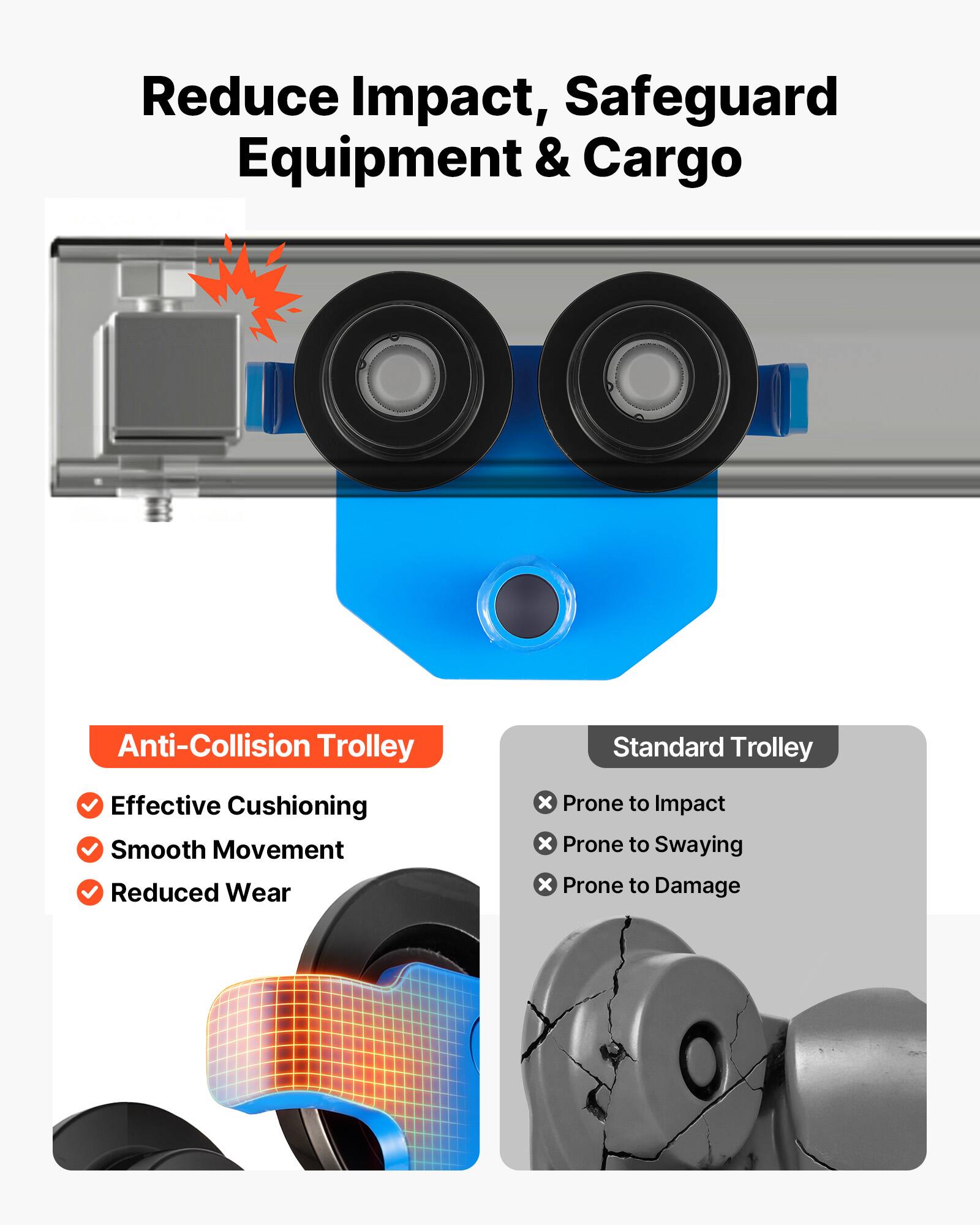 Reduce Impact, Safeguard Equipment & Cargo

Anti-Collision Trolley
- Effective Cushioning
- Smooth Movement
- Reduced Wear

Standard Trolley
- Prone to Impact
- Prone to Swaying
- Prone to Damage