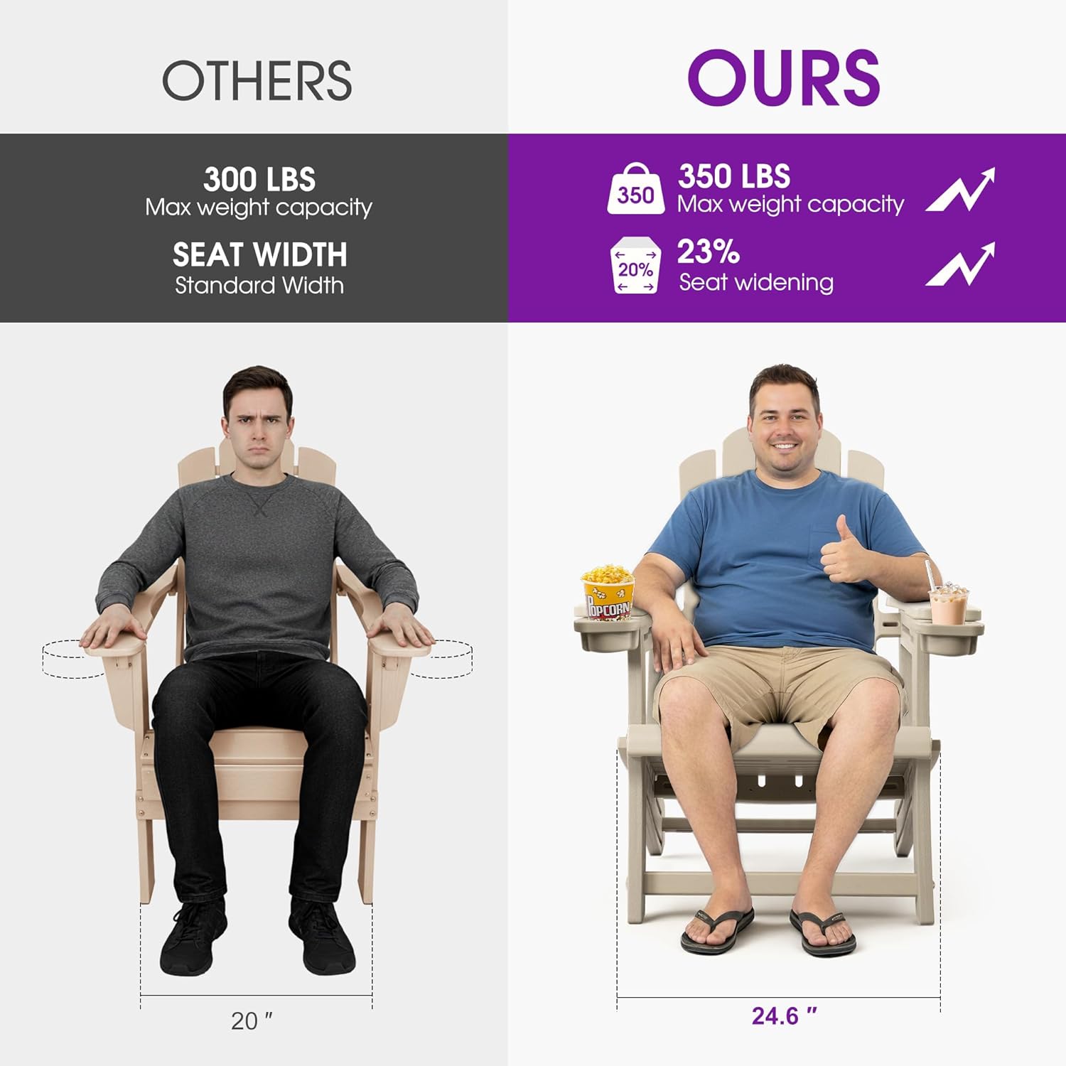 OTHERS  
300 LBS  
Max weight capacity  
SEAT WIDTH  
Standard Width  

OURS  
350 LBS  
Max weight capacity  
23%  
Seat widening  

20"  
24.6"