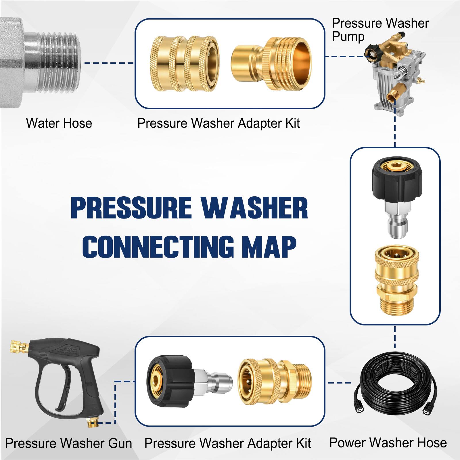 Pressure Washer Pump  
Water Hose  
Pressure Washer Adapter Kit  
PRESSURE WASHER CONNECTING MAP  
Pressure Washer Gun  
Pressure Washer Adapter Kit  
Power Washer Hose