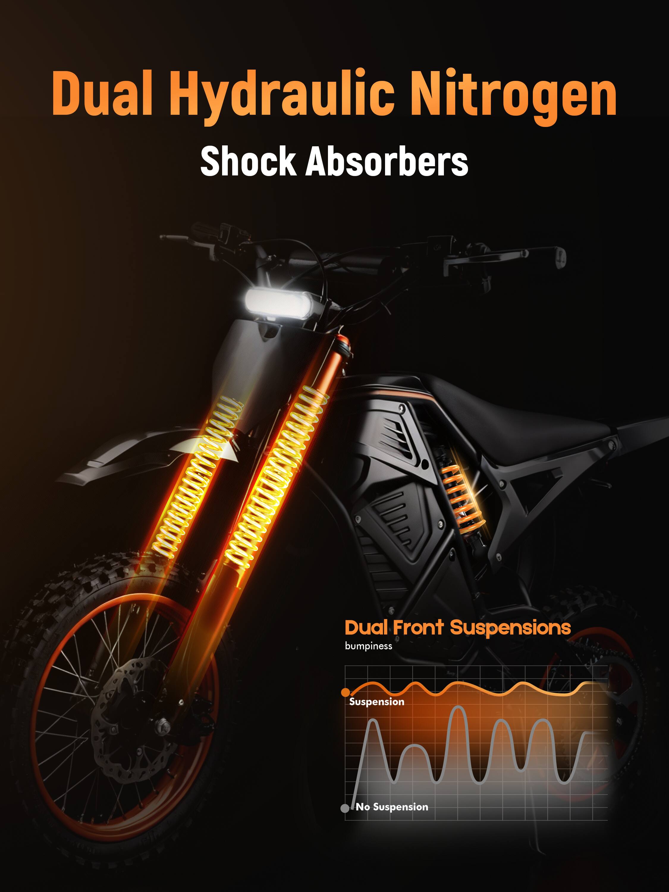 Dual Hydraulic Nitrogen Shock Absorbers  
Dual Front Suspensions  
bumpiness  
Suspension  
No Suspension
