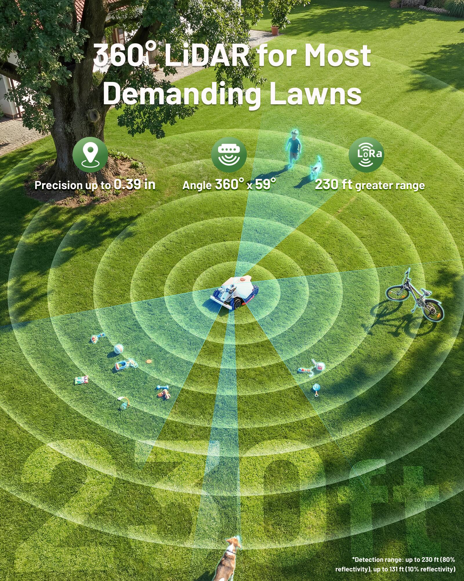 360° LiDAR for Most Demanding Lawns

- Precision up to 0.39 in
- Angle 360° x 59°
- 230 ft greater range

*Detection range: up to 230 ft (80% reflectivity), up to 131 ft (10% reflectivity)