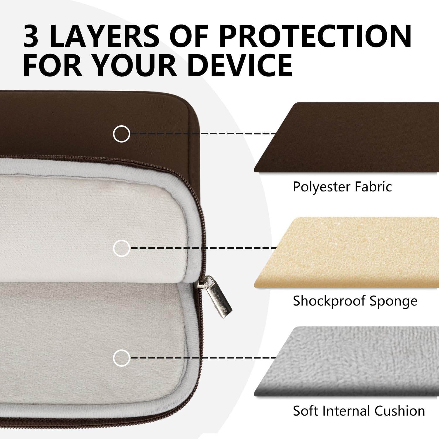 3 LAYERS OF PROTECTION FOR YOUR DEVICE

- Polyester Fabric
- Shockproof Sponge
- Soft Internal Cushion