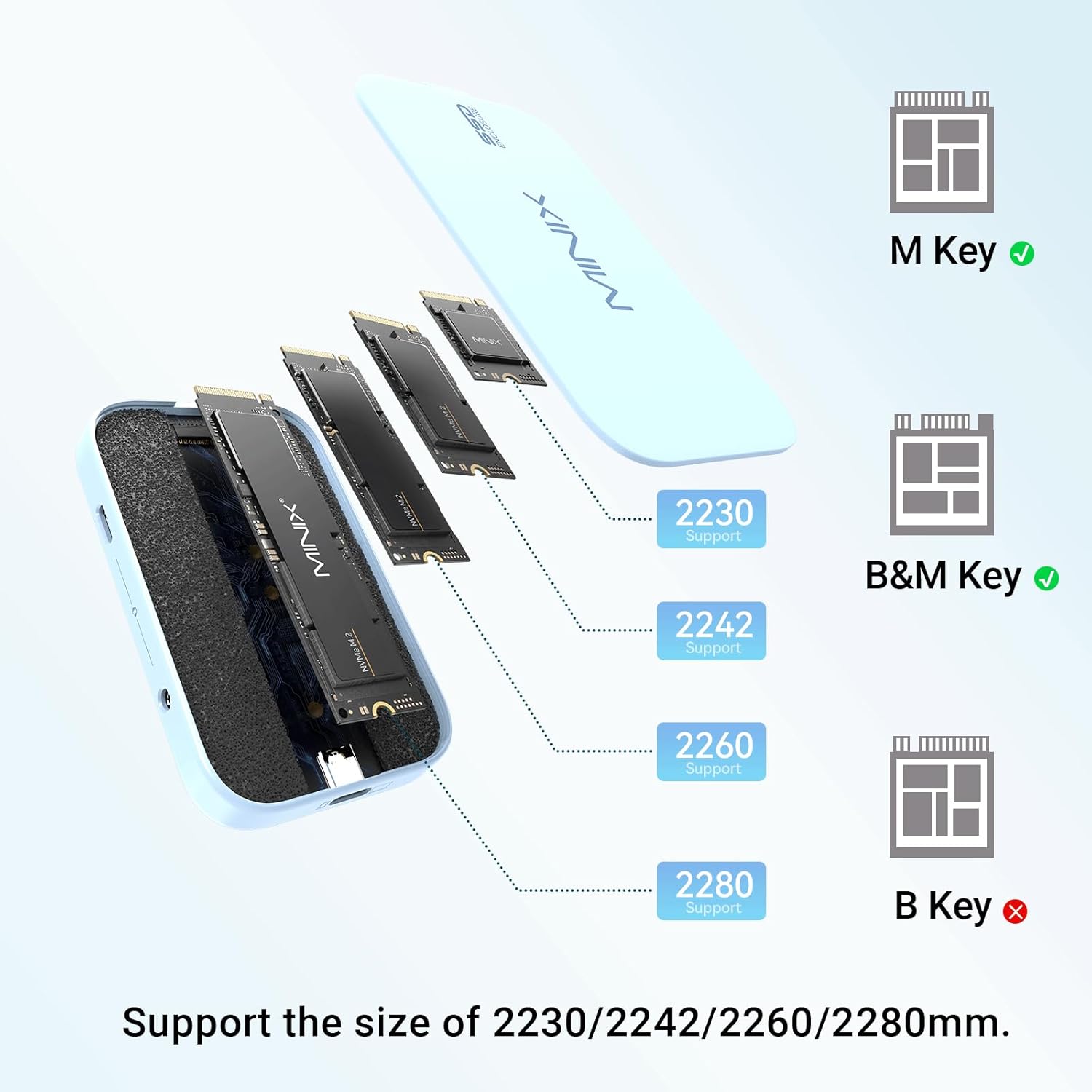 The image shows a Minix M Key and its various supports. The supports include the B&M Key, B Key, and X Key. The image also indicates that the Minix M Key supports the size of 2230/2242/2260/2280mm.