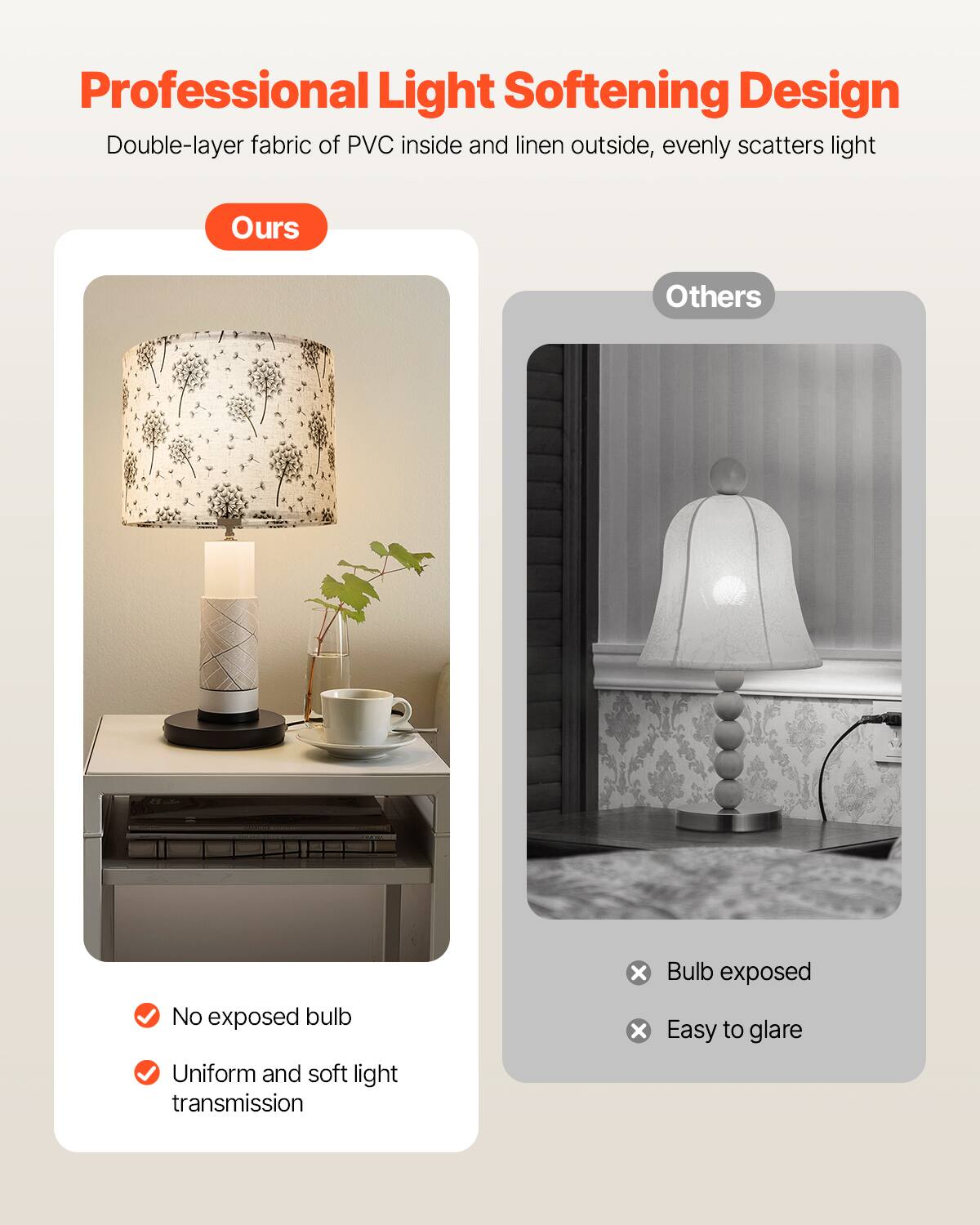 Professional Light Softening Design

Double-layer fabric of PVC inside and linen outside, evenly scatters light

Ours

- No exposed bulb
- Uniform and soft light transmission

Others

- Bulb exposed
- Easy to glare