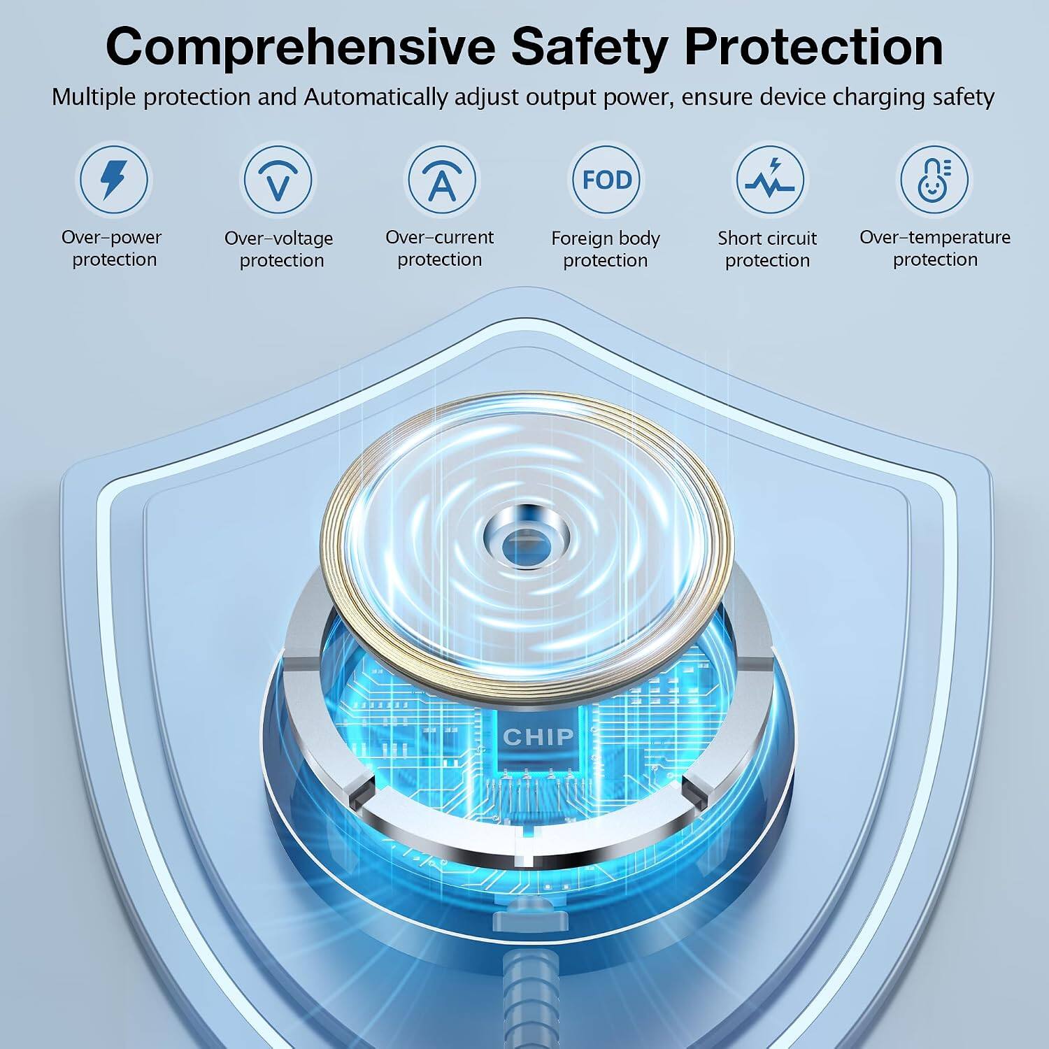 Comprehensive Safety Protection  
Multiple protection and Automatically adjust output power, ensure device charging safety  

- Over-power protection  
- Over-voltage protection  
- Over-current protection  
- Foreign body protection  
- Short circuit protection  
- Over-temperature protection