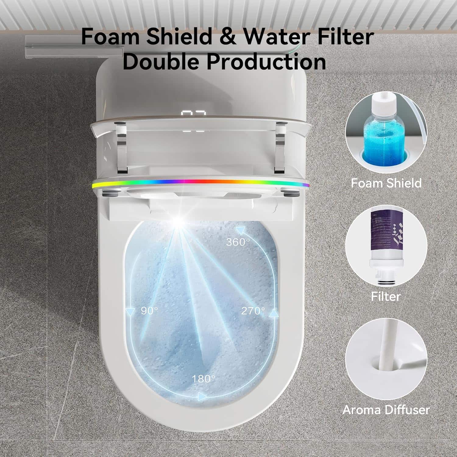Foam Shield & Water Filter Double Production
Foam Shield
Filter
Aroma Diffuser
360°
90°
270°
180°