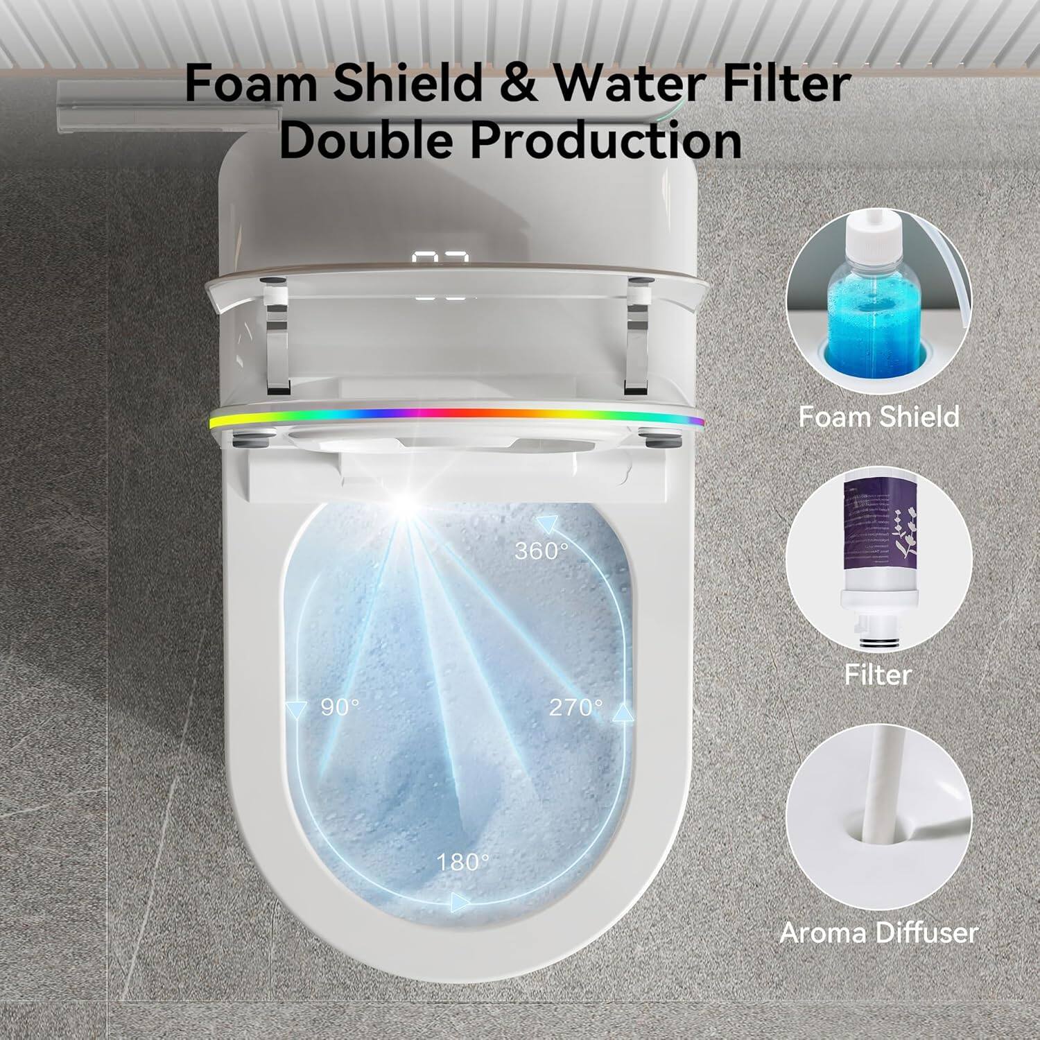 Foam Shield & Water Filter Double Production

Foam Shield
Filter
Aroma Diffuser

360°
90°
270°
180°