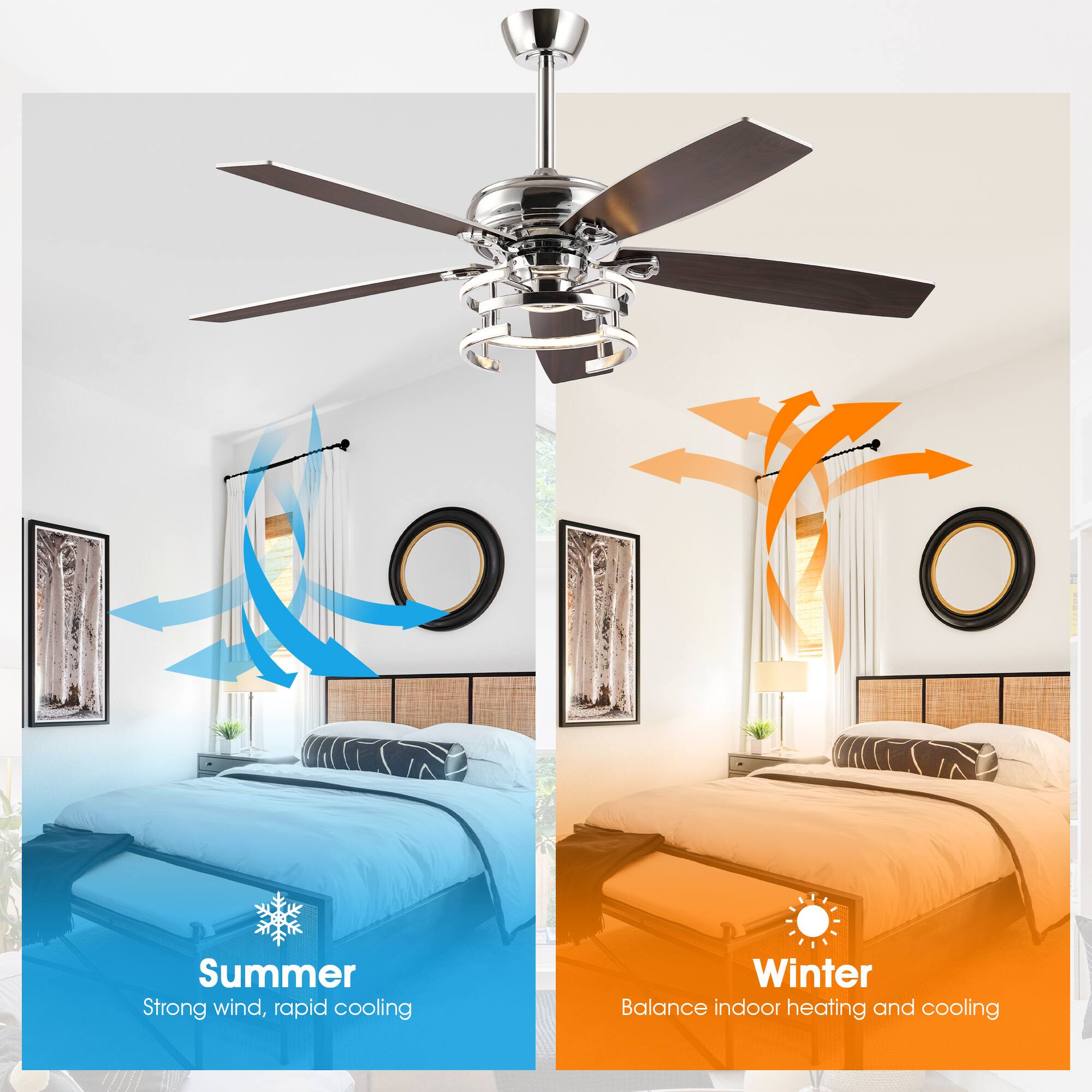 Summer  
Strong wind, rapid cooling  

Winter  
Balance indoor heating and cooling