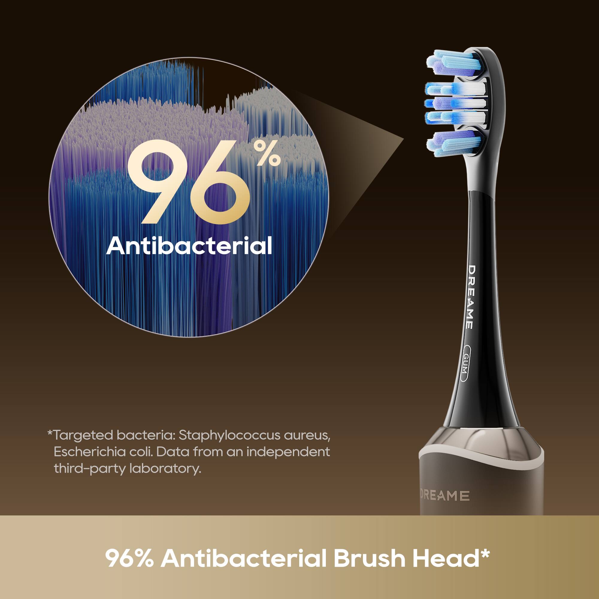 96% Antibacterial DREAME GUM *Targeted bacteria: Staphylococcus aureus, Escherichia coli. Data from an independent third-party laboratory. DREAME 96% Antibacterial Brush Head*
