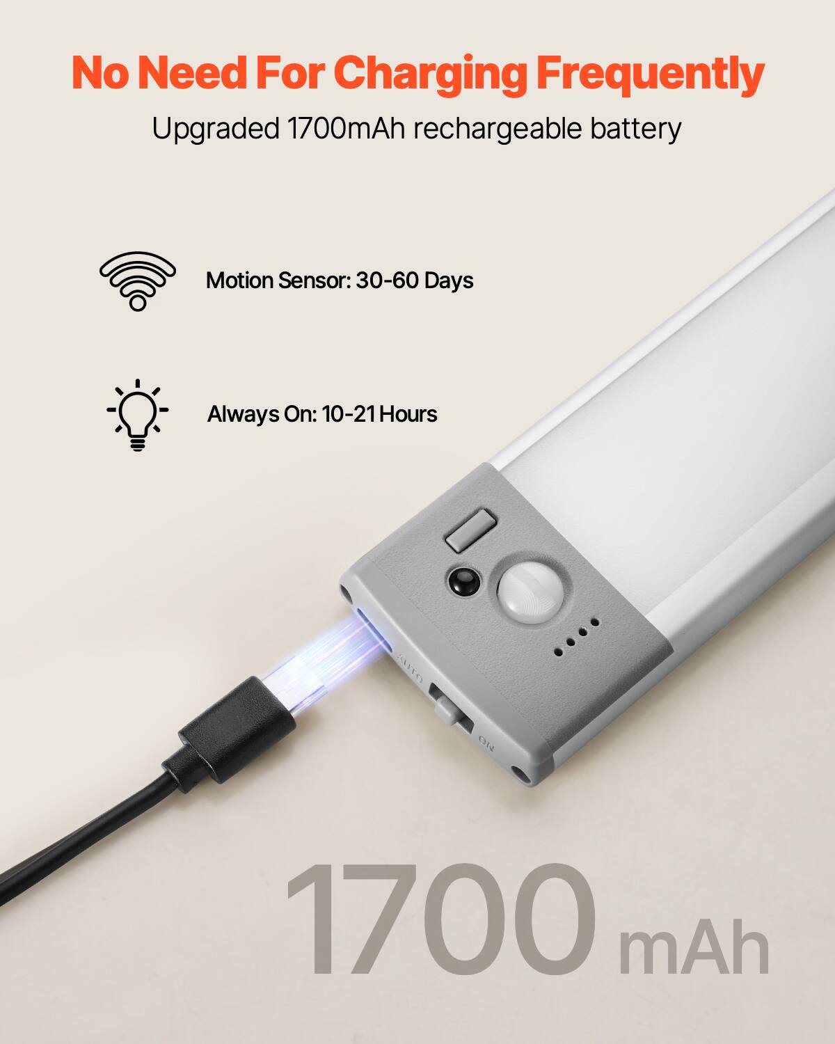 No Need For Charging Frequently

Upgraded 1700mAh rechargeable battery

Motion Sensor: 30-60 Days

Always On: 10-21 Hours

1700 mAh
