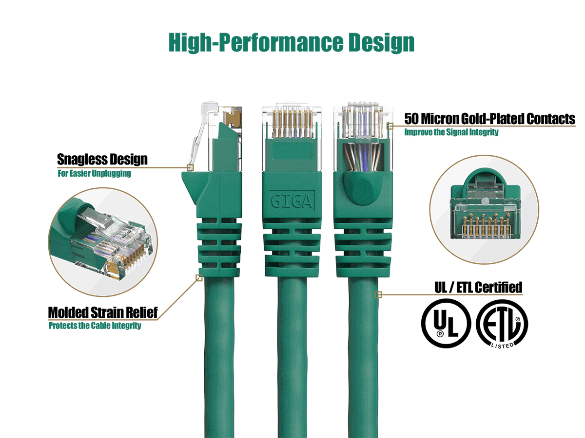 High-Performance Design

50 Micron Gold-Plated Contacts Improve the Signal Integrity.

Snagless Design For Easier Unplugging

Molded Strain Relief Protects Cable Integrity

UL/ETL Certified