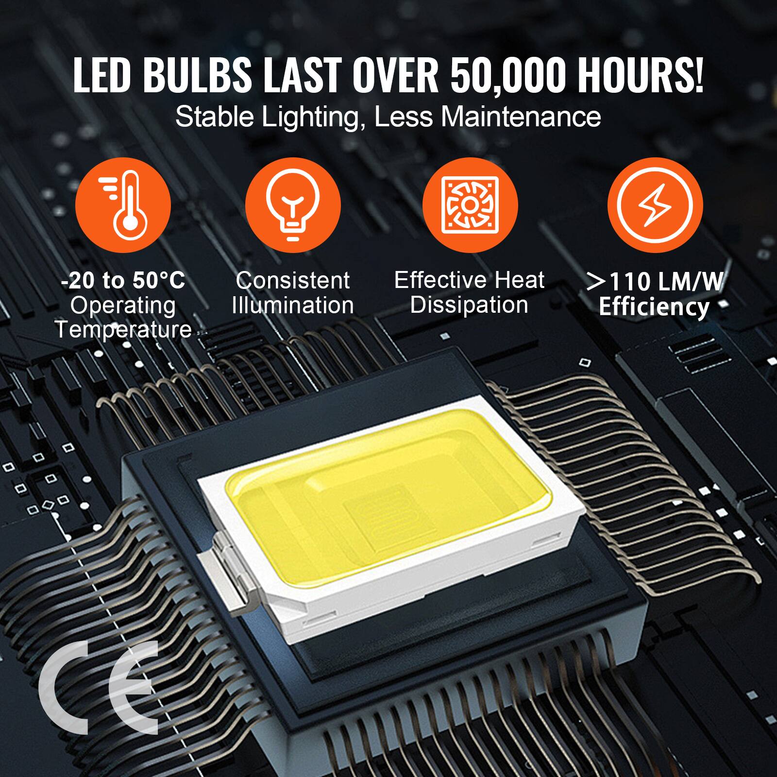 LED BULBS LAST OVER 50,000 HOURS!  
Stable Lighting, Less Maintenance  

-20 to 50°C Operating Temperature  
Consistent Illumination  
Effective Heat Dissipation  
>110 LM/W Efficiency  

CE