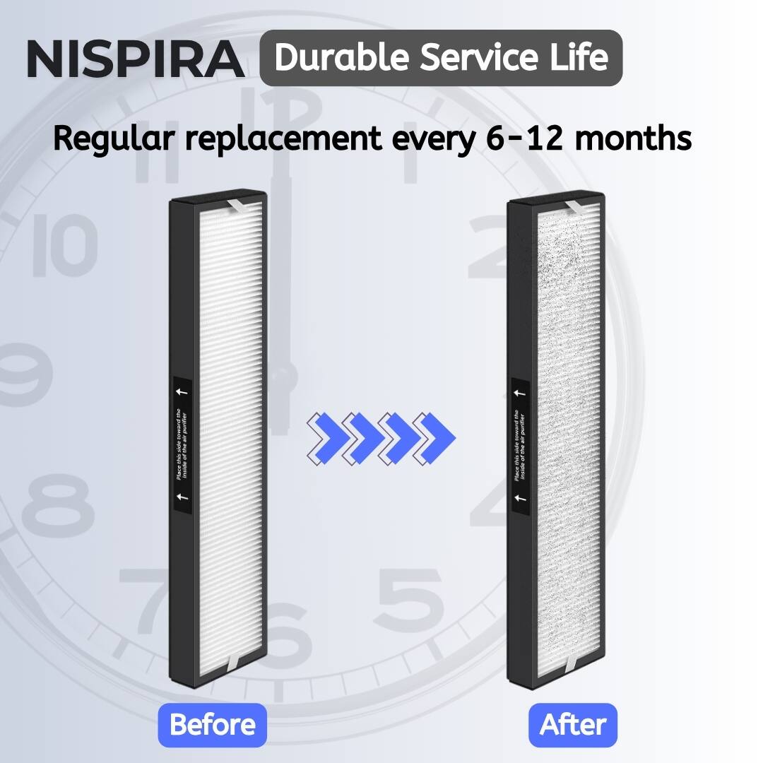 NISPIRA  
Durable Service Life  

Regular replacement every 6-12 months  

Before  
After