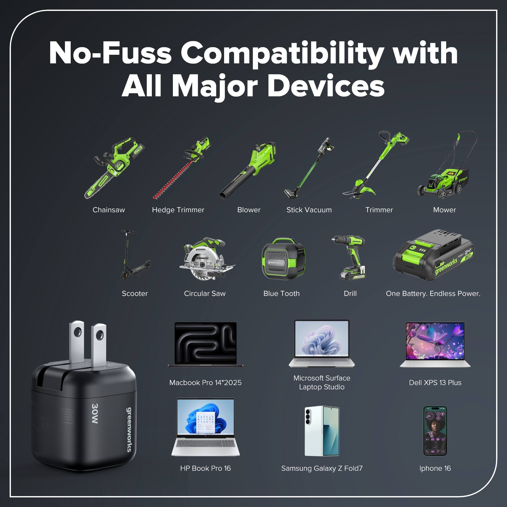 No-Fuss Compatibility with All Major Devices

Chainsaw Hedge Trimmer Blower Stick Vacuum Trimmer Mower ~ preenwworks Scooter Circular Saw Blue Tooth Drill One Battery. Endless Power. 30W greenworks

Macbook Pro 14"2025 HP Book Pro 16 Microsoft Surface Laptop Studio Samsung Galaxy Z Fold7 Dell XPS 13 Plus Iphone 16