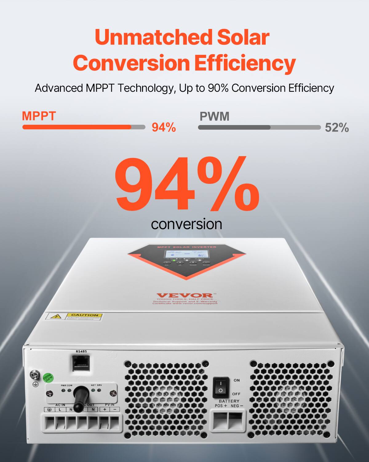 Unmatched Solar Conversion Efficiency  
Advanced MPPT Technology, Up to 90% Conversion Efficiency  

MPPT  
94%  
PWM  
52%  

94% conversion  

MOST SOLAR INVERTERS  

accaol  
VEVOR THEATE THES HALE EDICE  
Technical Support - Warranty Certificate  
COMECENBENTE  
CAUTION  

R5485  
NI-POT  
the COM  
METI nus  
I O  
ON OFF  
ACIN L  
N  
OUT N  
EVIN +  
BATTERY POS + NEG
