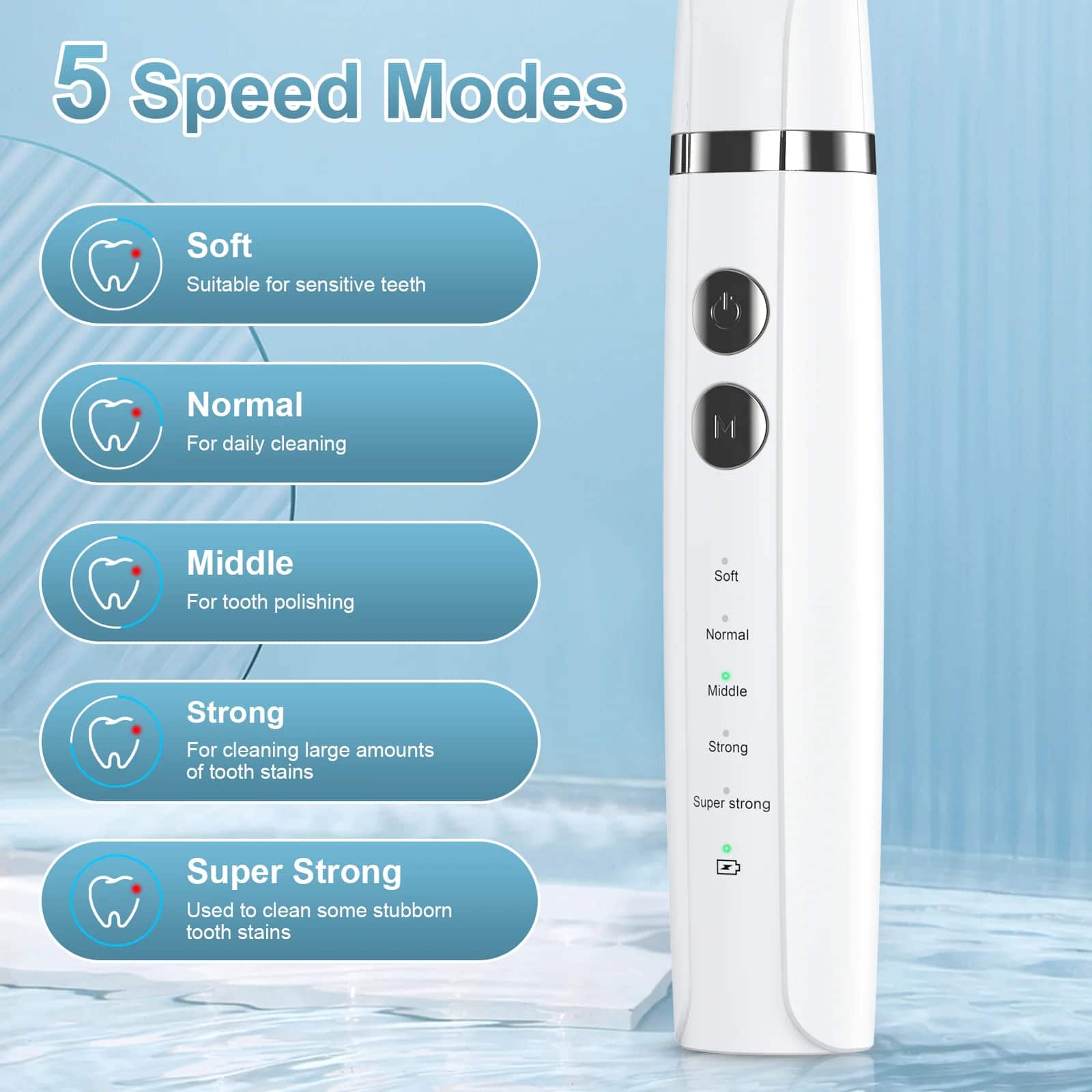5 Speed Modes
- Soft: Suitable for sensitive teeth
- Normal: For daily cleaning
- Middle: For tooth polishing
- Strong: For cleaning large amounts of tooth stains
- Super Strong: Used to clean some stubborn tooth stains