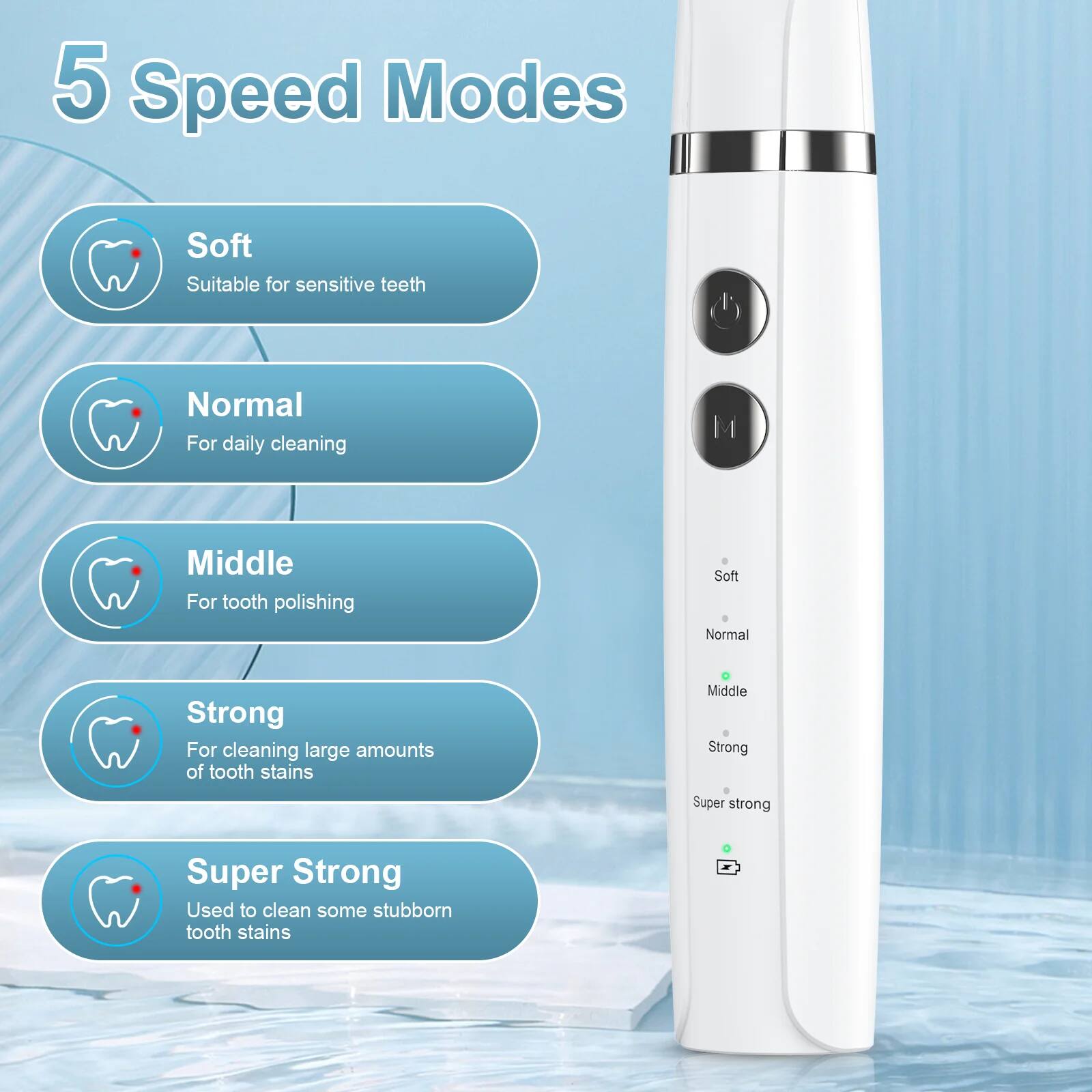 5 Speed Modes

- Soft: Suitable for sensitive teeth
- Normal: For daily cleaning
- Middle: For tooth polishing
- Strong: For cleaning large amounts of tooth stains
- Super Strong: Used to clean some stubborn tooth stains