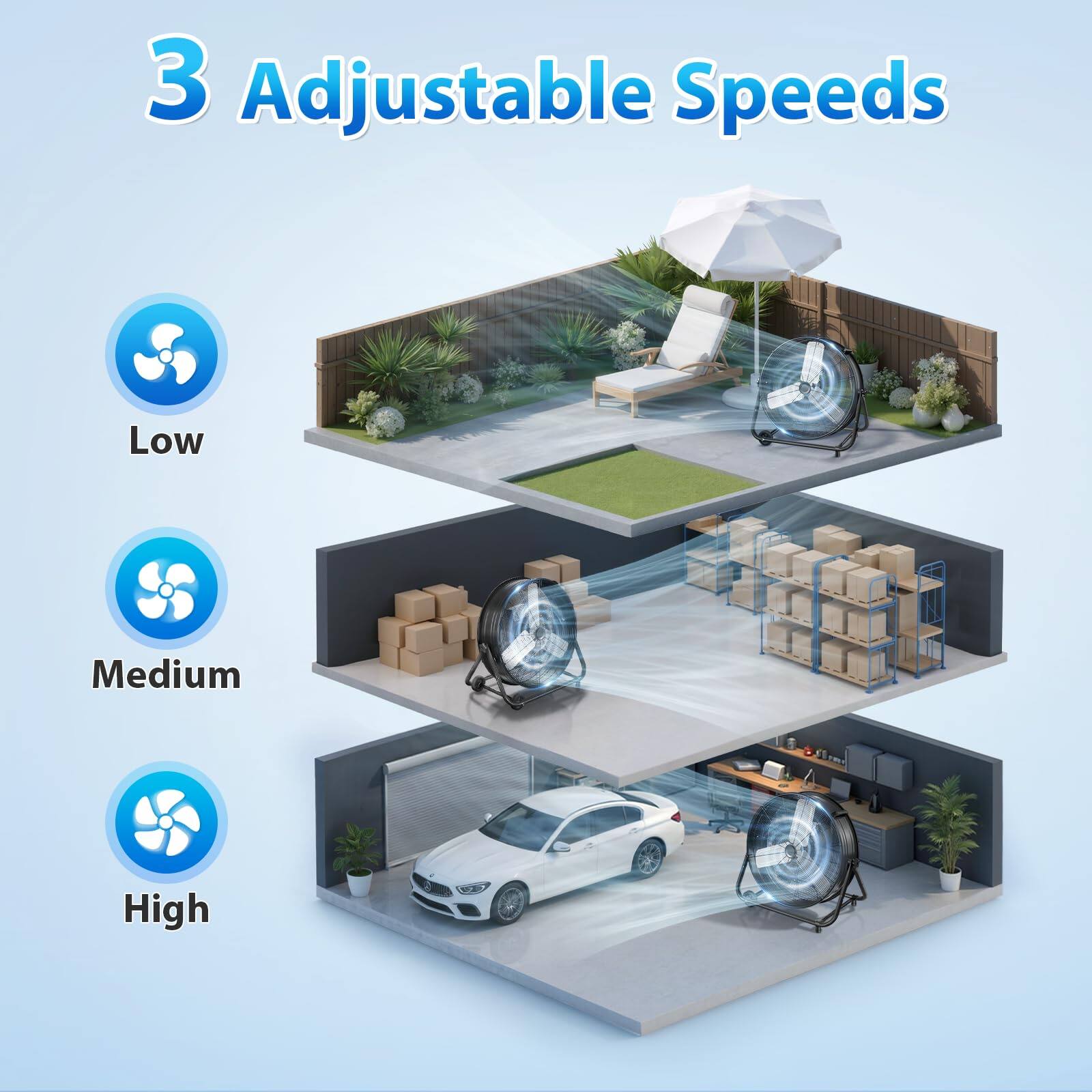 3 Adjustable Speeds  
Low  
Medium  
High
