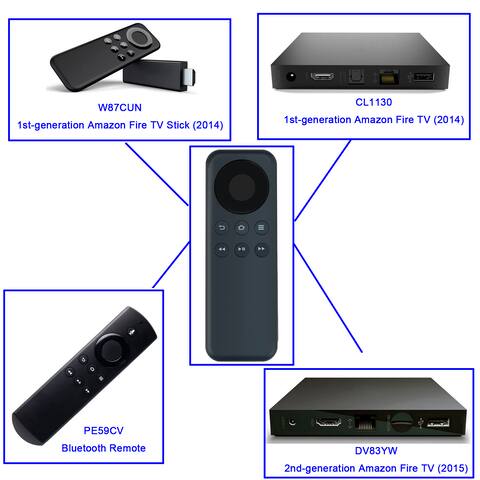 Telecomando Sostitutivo VINABTY Per Amazon TV Box | Adatto Per 1st-Gen E 2nd-Gen (W87CUN, CL1130, LY73PR, DV83YW, PE59CV)