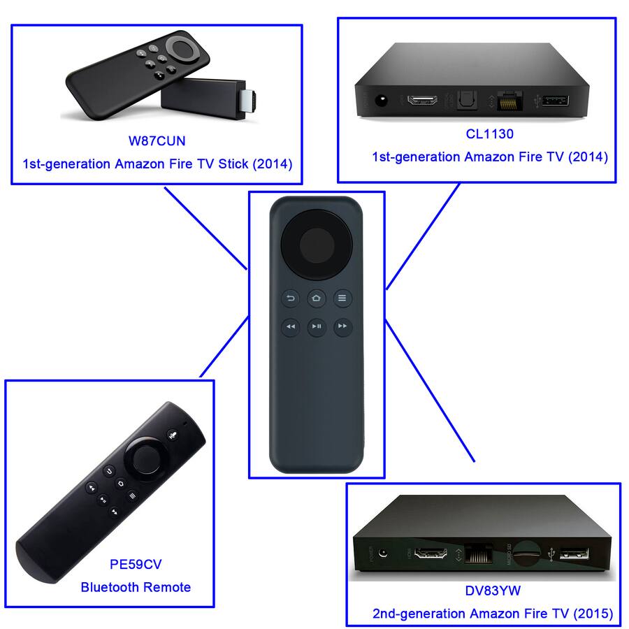 Telecomando Sostitutivo VINABTY Per Amazon TV Box | Adatto Per 1st-Gen E 2nd-Gen (W87CUN, CL1130, LY73PR, DV83YW, PE59CV)