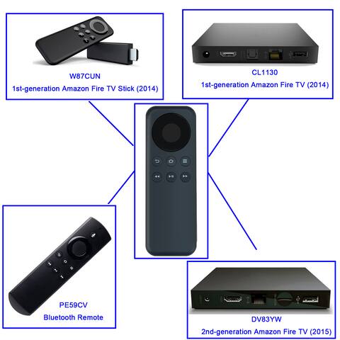 Telecomando Sostitutivo VINABTY Per Amazon TV Box | Adatto Per 1st-Gen E 2nd-Gen (W87CUN, CL1130, LY73PR, DV83YW, PE59CV)