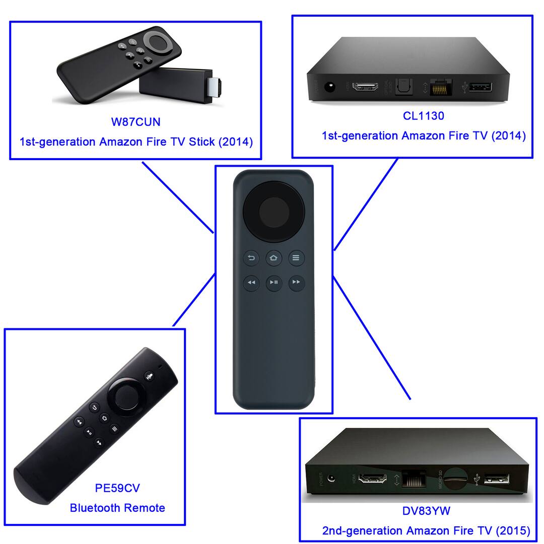 Telecomando Sostitutivo VINABTY Per Amazon TV Box | Adatto Per 1st-Gen E 2nd-Gen (W87CUN, CL1130, LY73PR, DV83YW, PE59CV)