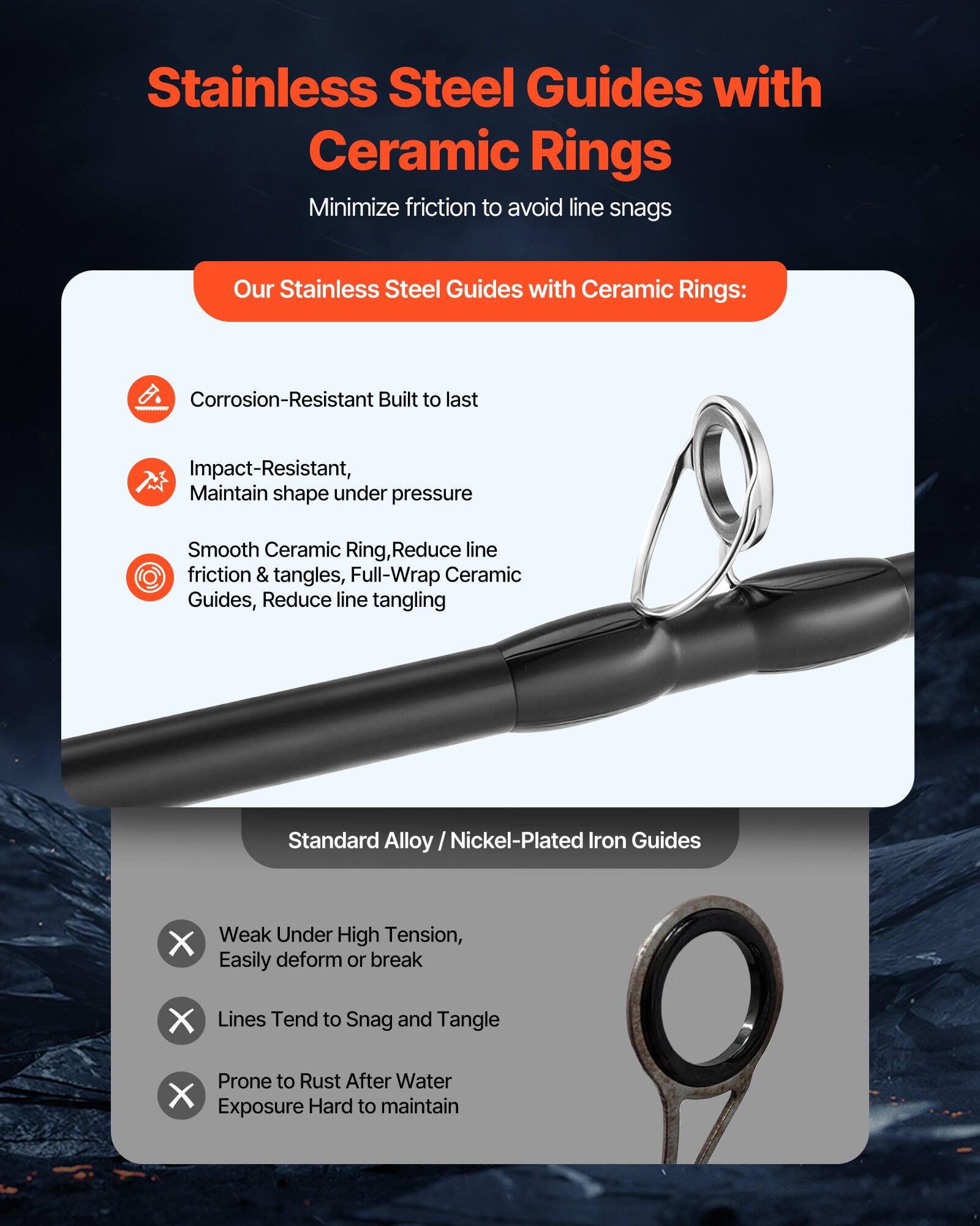 Stainless Steel Guides with Ceramic Rings

Minimize friction to avoid line snags

Our Stainless Steel Guides with Ceramic Rings:
- Corrosion-Resistant Built to last
- Impact-Resistant, Maintain shape under pressure
- Smooth Ceramic Ring, Reduce line friction & tangles, Full-Wrap Ceramic Guides, Reduce line tangling

Standard Alloy / Nickel-Plated Iron Guides
- Weak Under High Tension, Easily deform or break
- Lines Tend to Snag and Tangle
- Prone to Rust After Water Exposure Hard to maintain