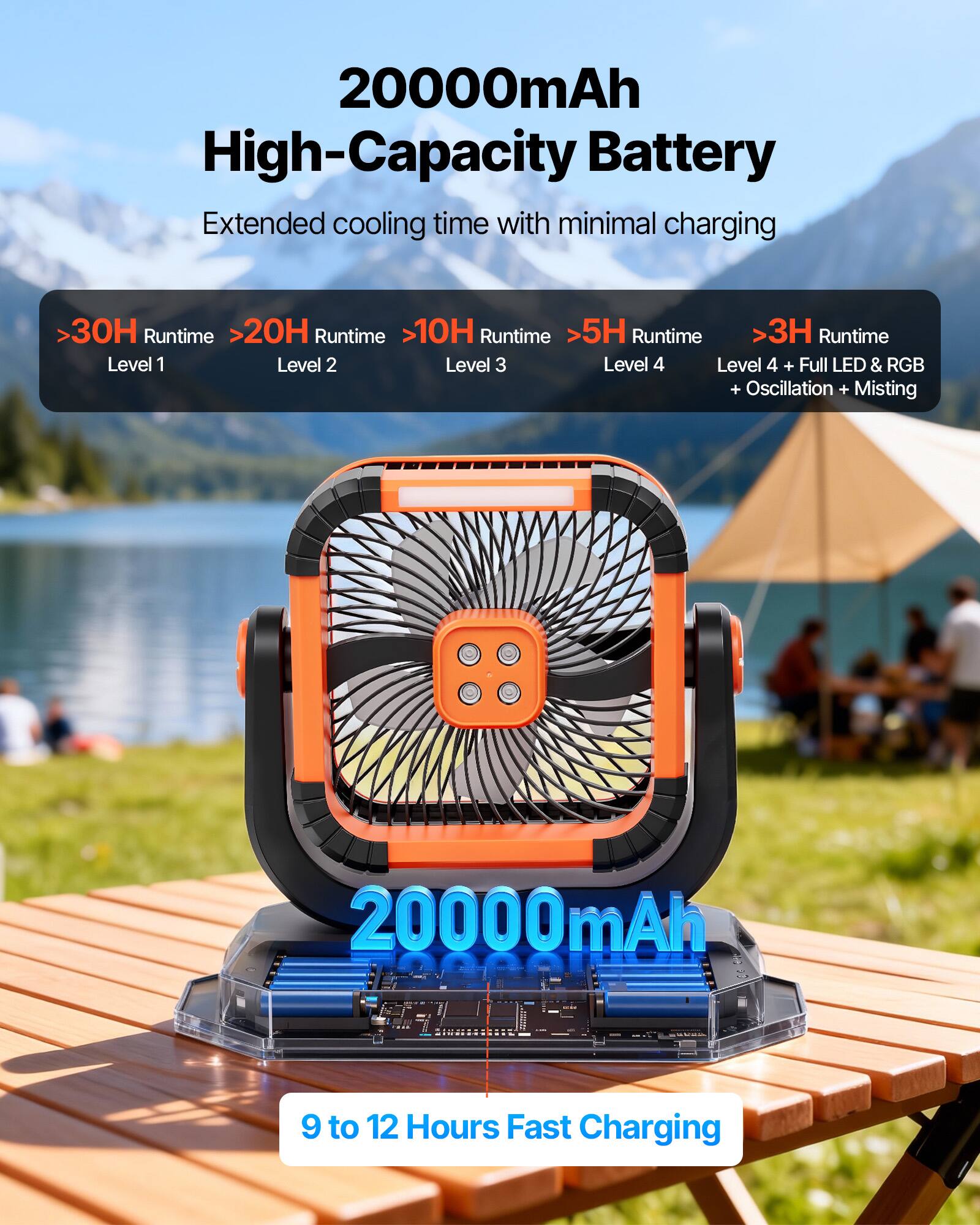 20000mAh High-Capacity Battery  
Extended cooling time with minimal charging  

- >30H Runtime  
  Level 1  
- >20H Runtime  
  Level 2  
- >10H Runtime  
  Level 3  
- >5H Runtime  
  Level 4  
- >3H Runtime  
  Level 4 + Full LED & RGB + Oscillation + Misting  

20000mAh  
9 to 12 Hours Fast Charging