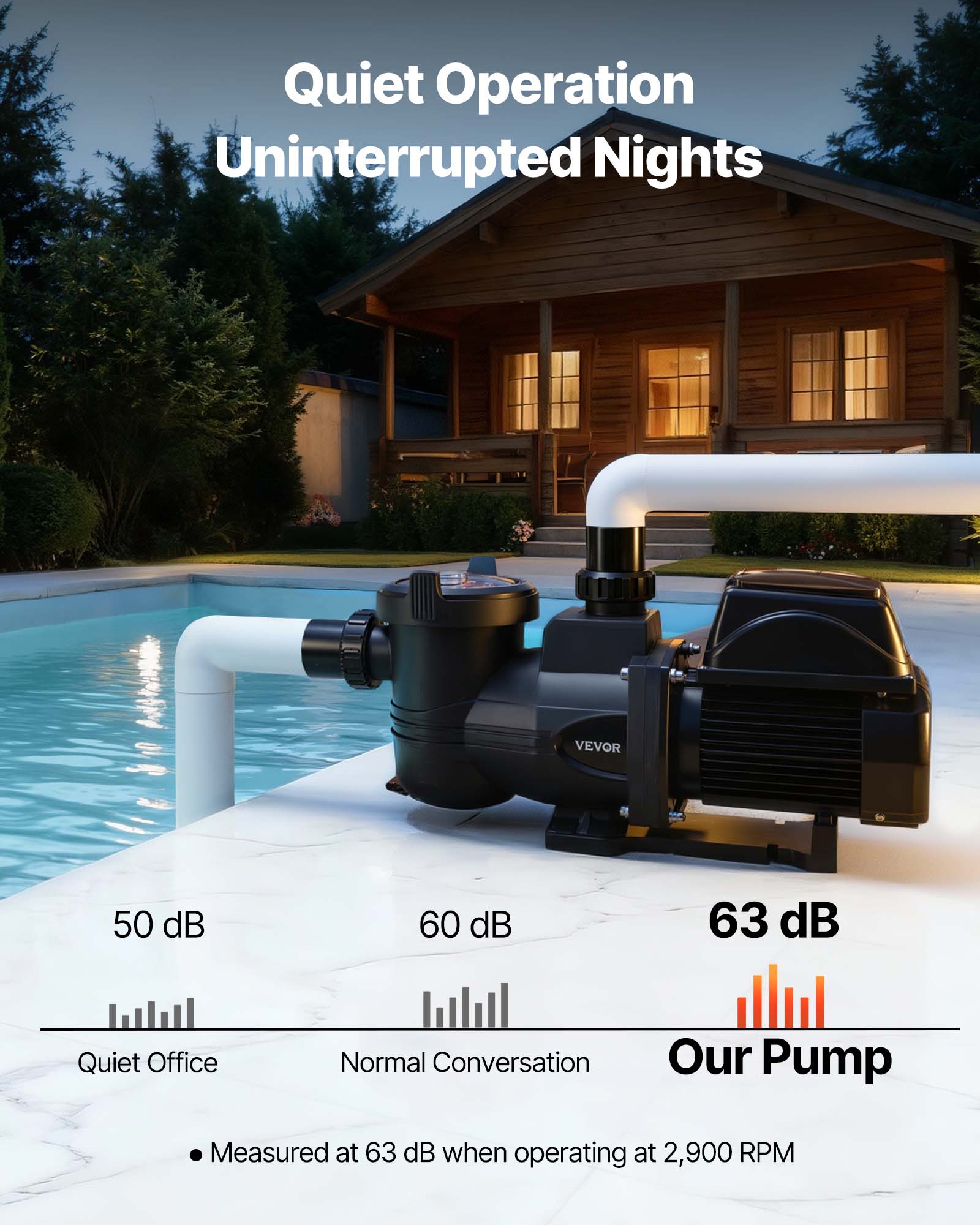 Quiet Operation  
Uninterrupted Nights

VEVOR

50 dB  
Quiet Office

60 dB  
Normal Conversation

63 dB  
Our Pump

Measured at 63 dB when operating at 2,900 RPM